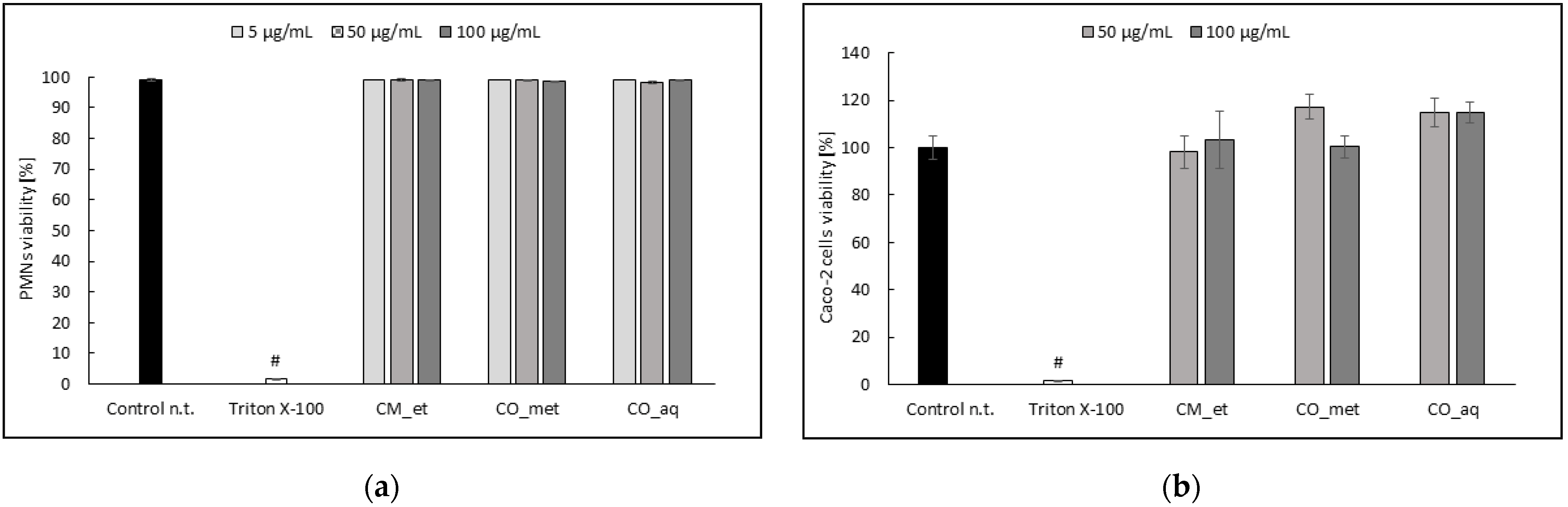 Plants 10 02347 g006
