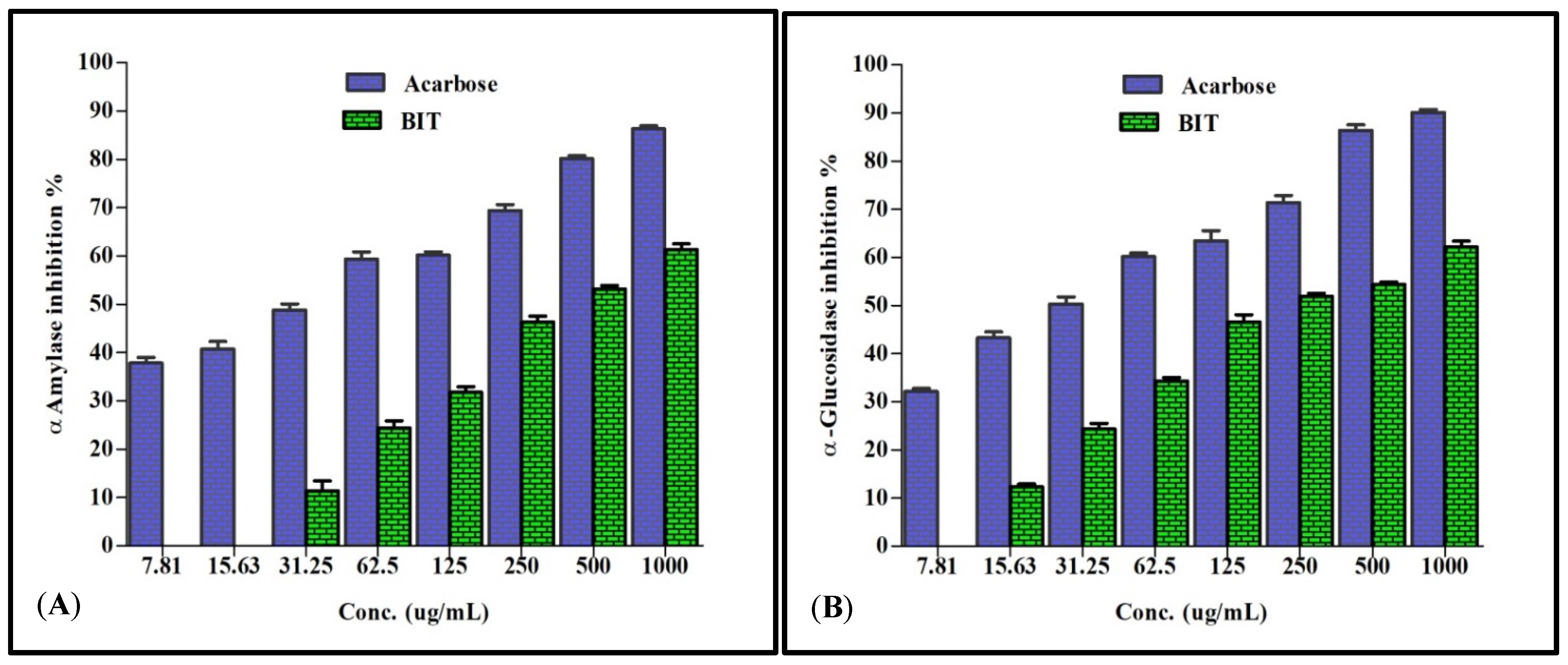 Plants 10 02351 g001