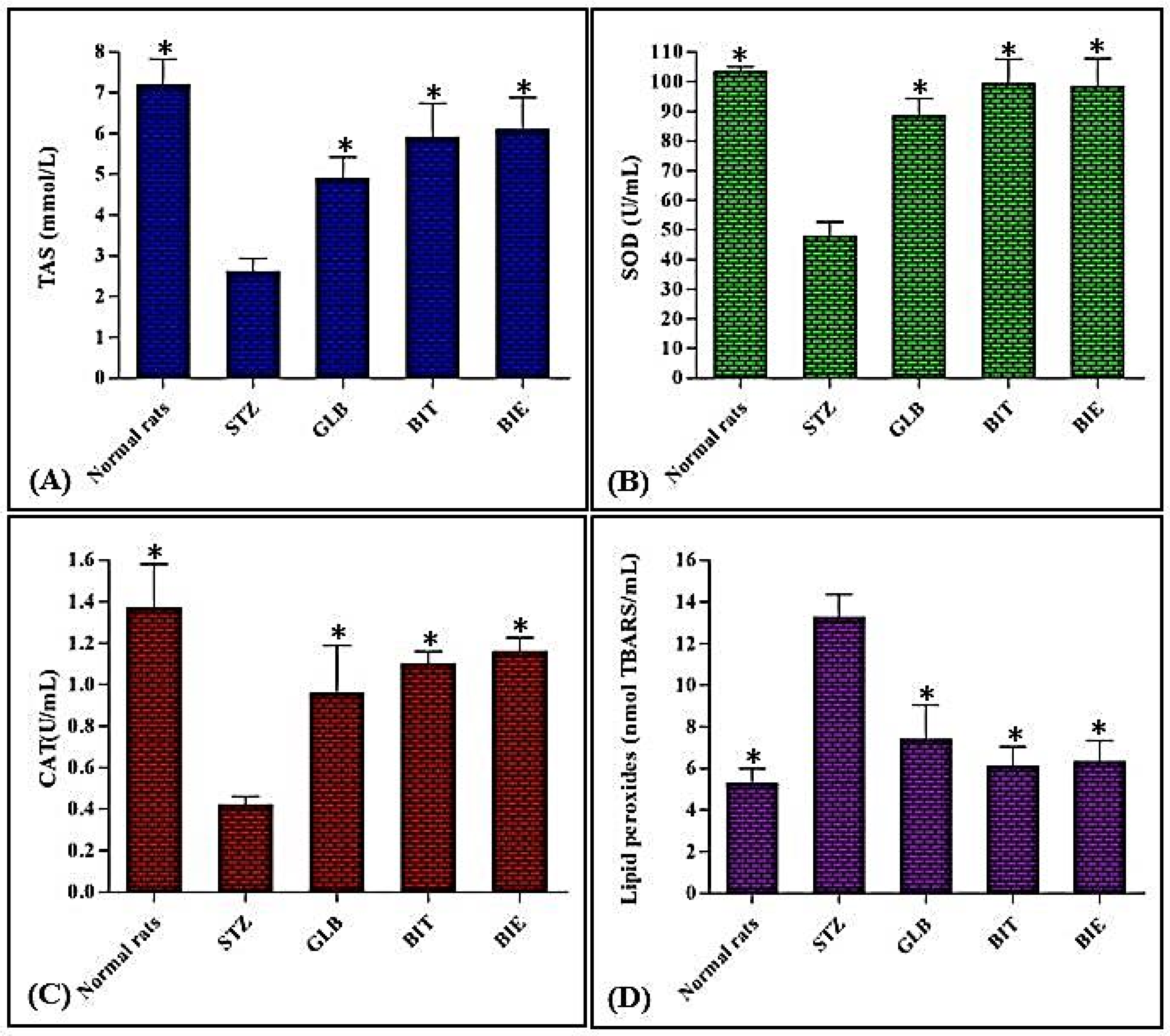 Plants 10 02351 g002