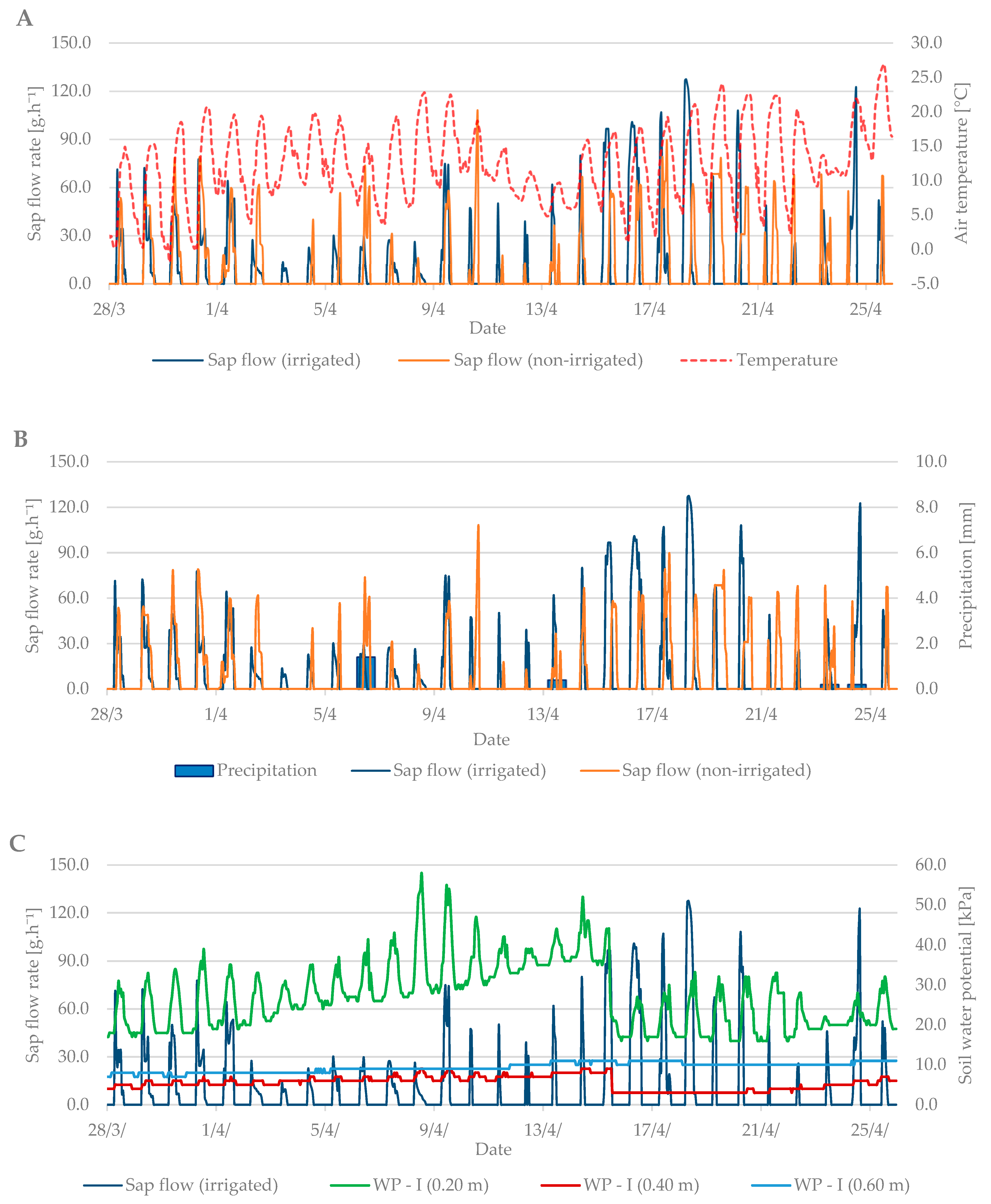 Plants 10 02354 g004a