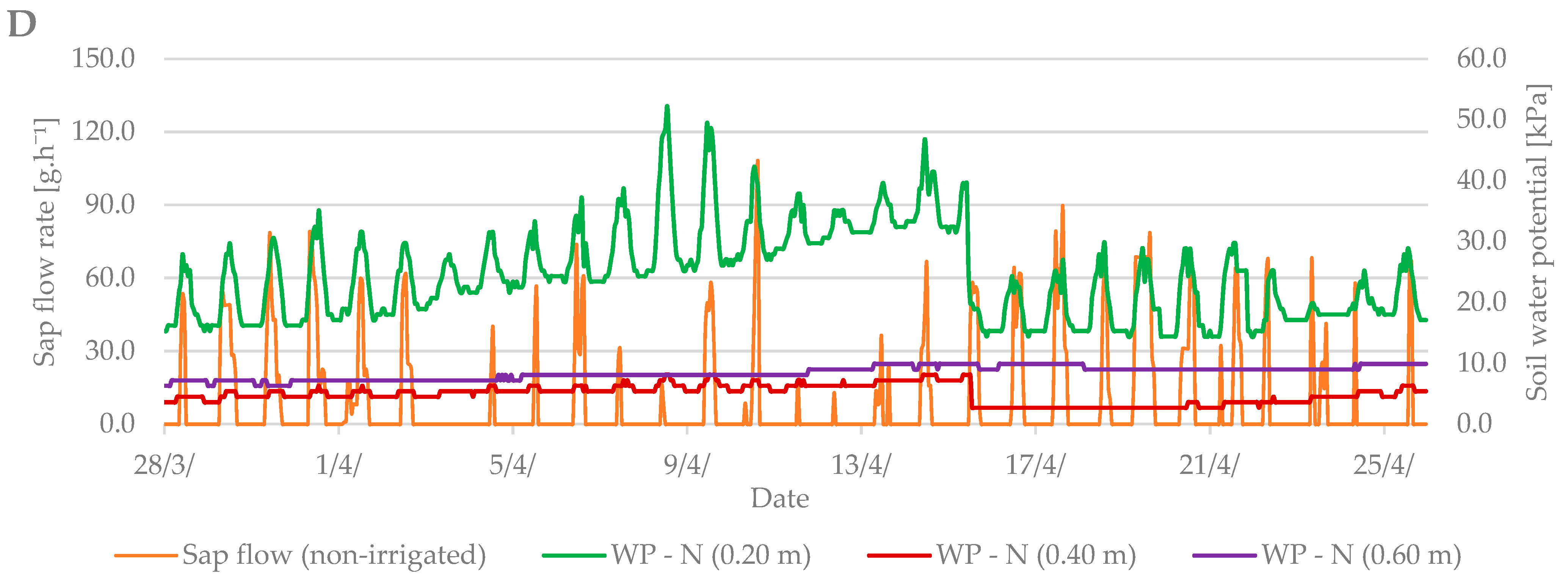 Plants 10 02354 g004b