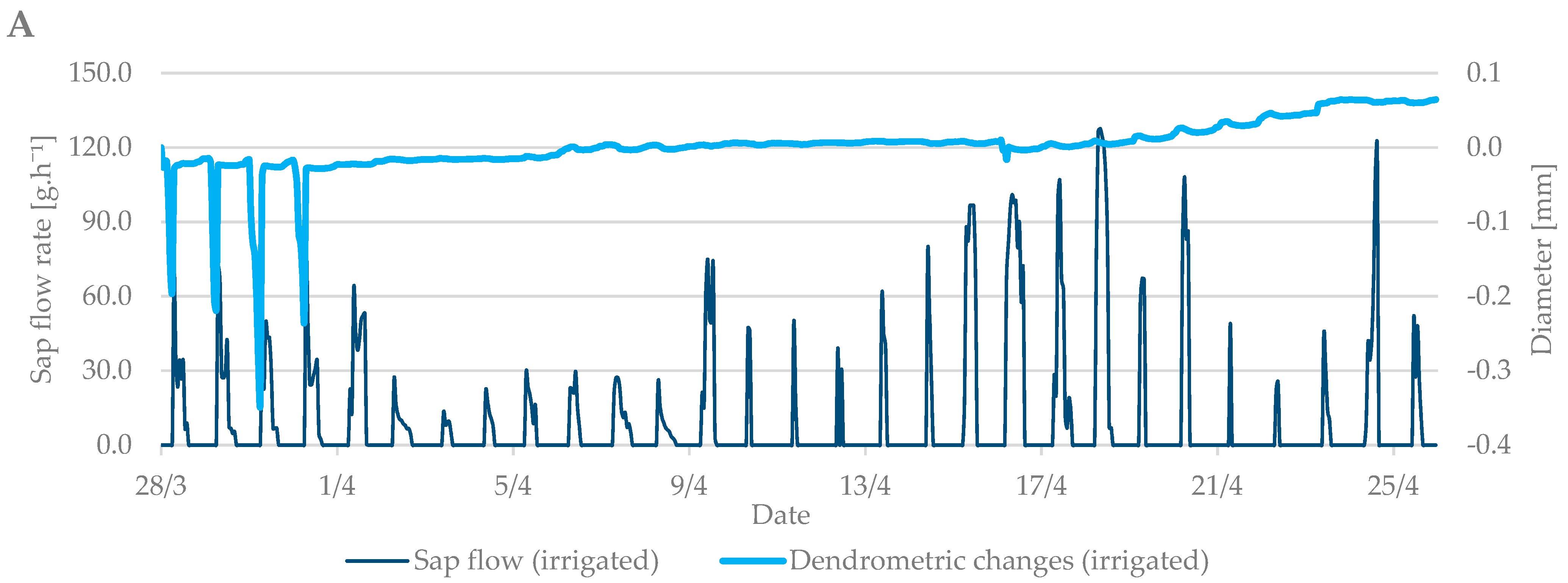 Plants 10 02354 g005a