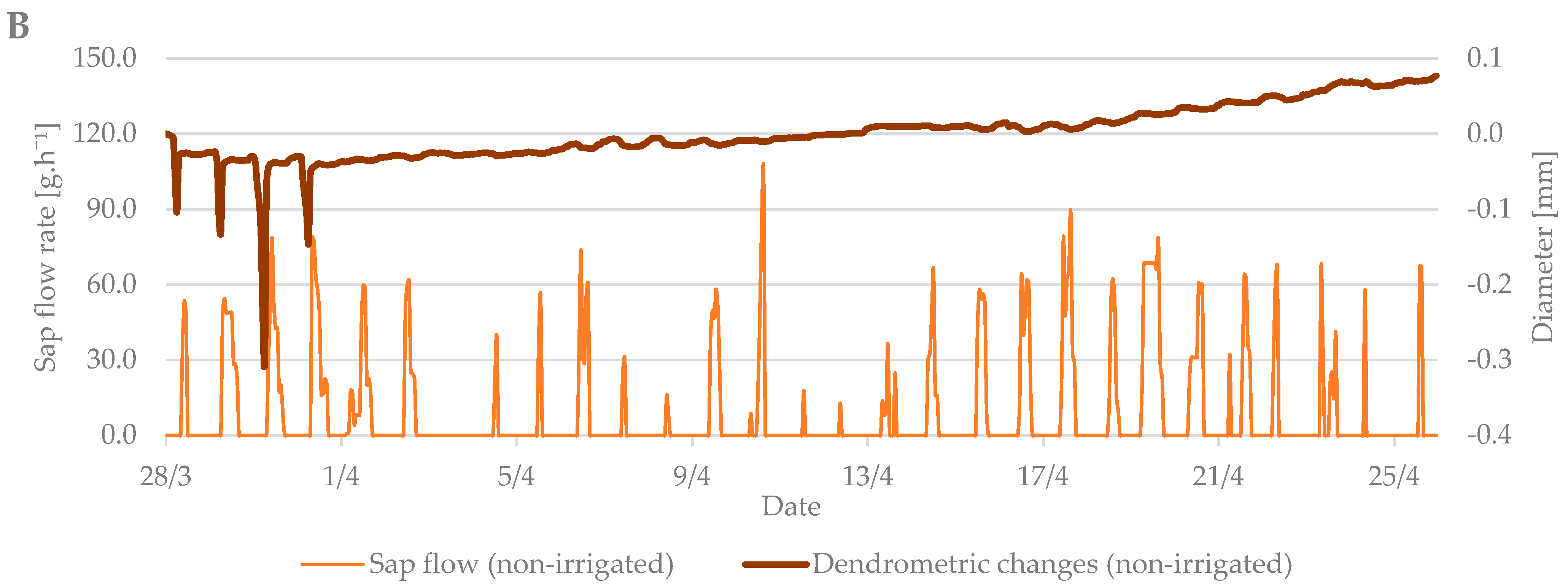 Plants 10 02354 g005b
