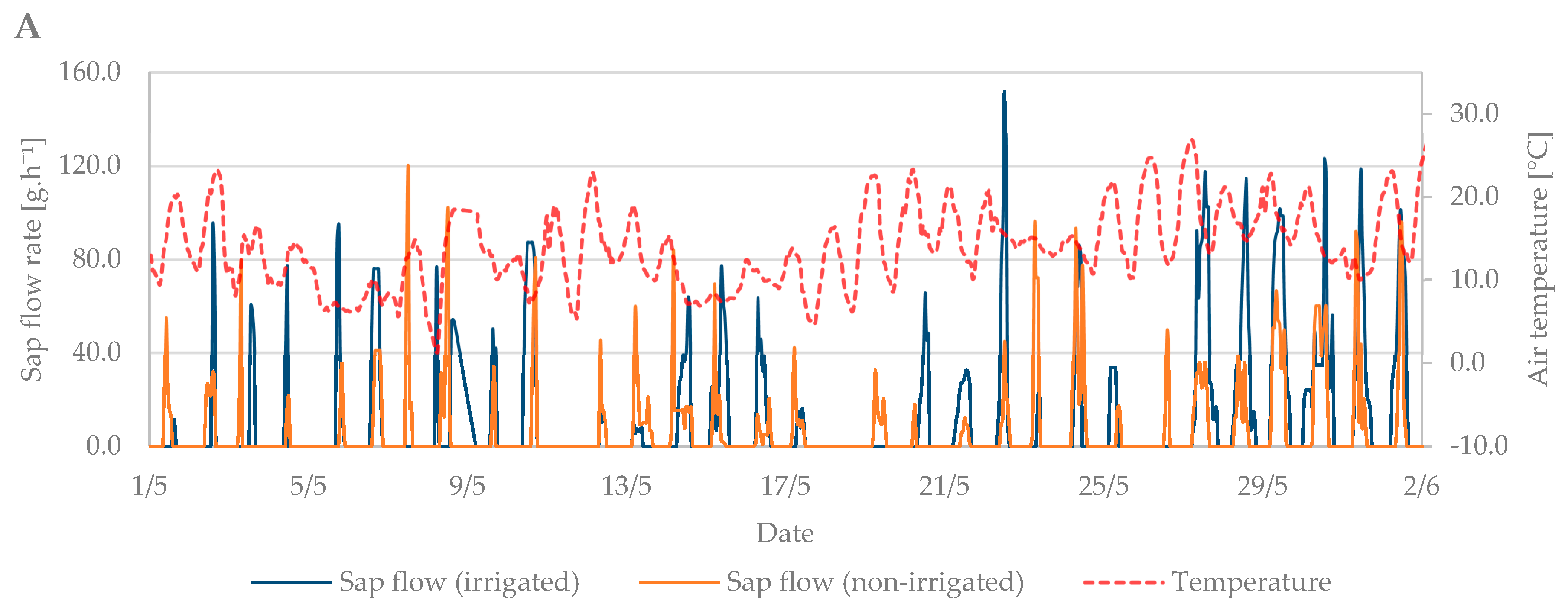 Plants 10 02354 g006a
