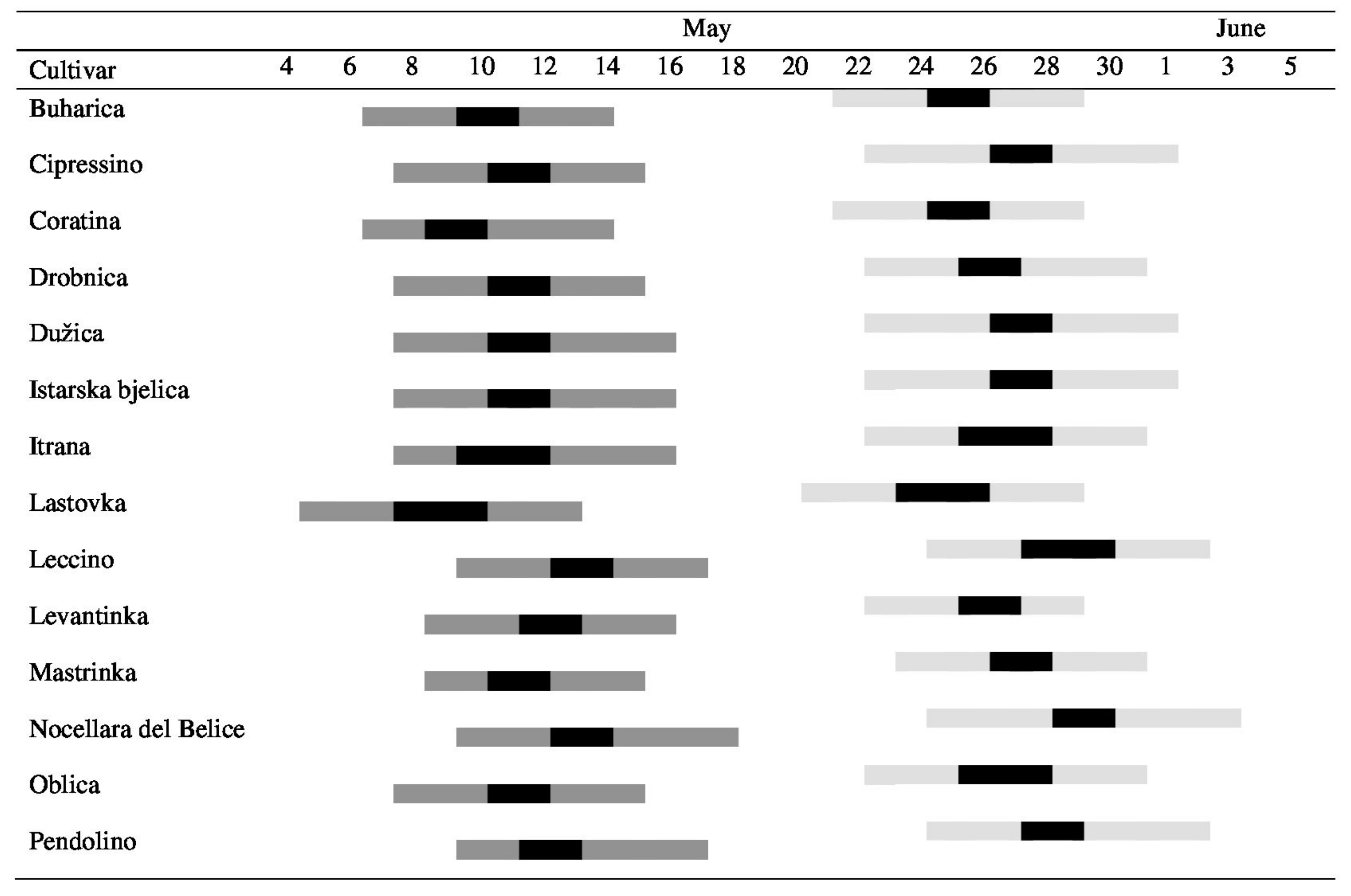 Plants 10 02356 g003
