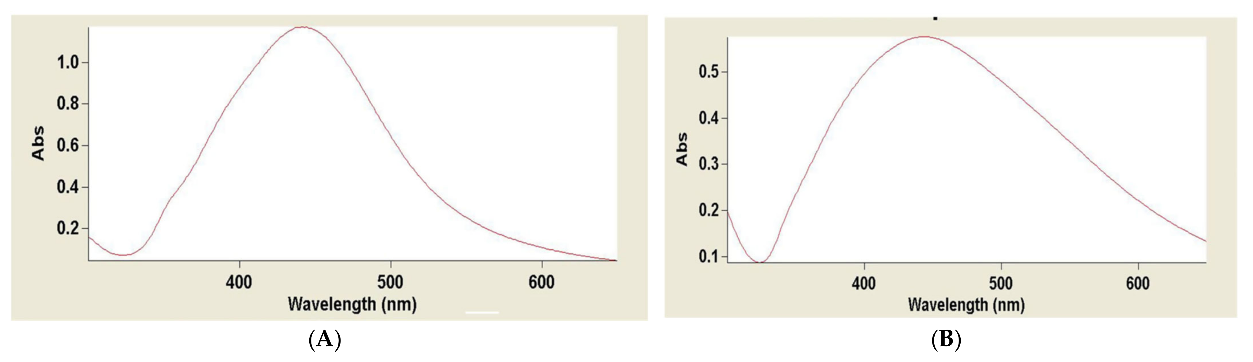 Plants 10 02363 g006