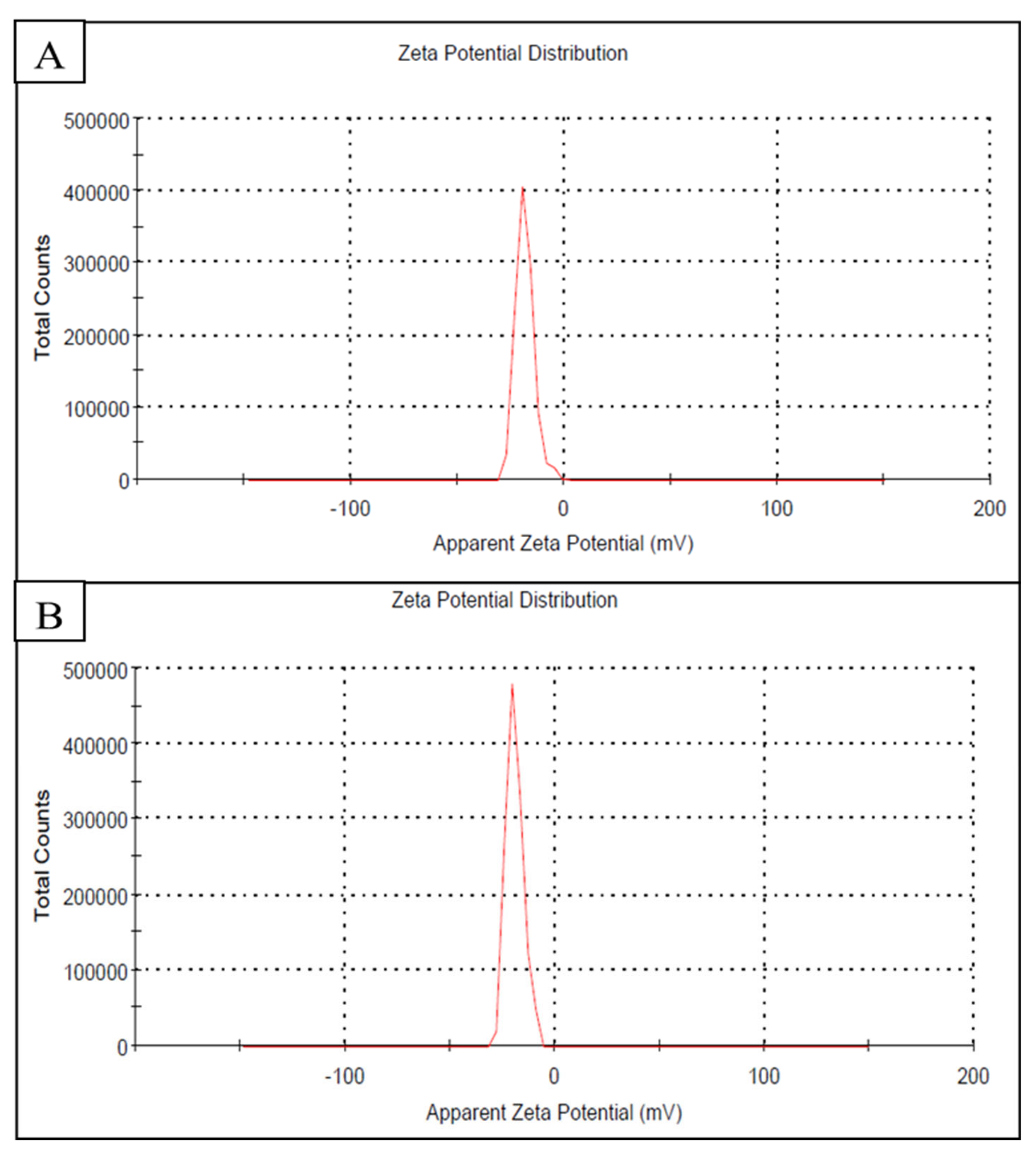 Plants 10 02363 g009