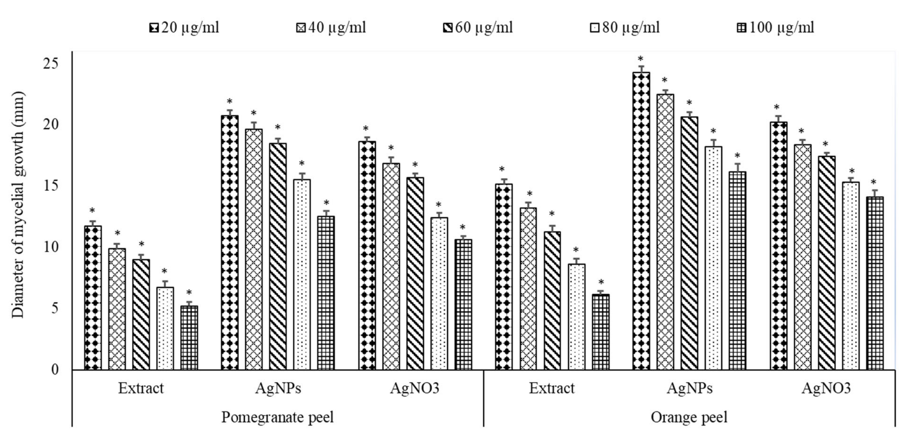 Plants 10 02363 g011