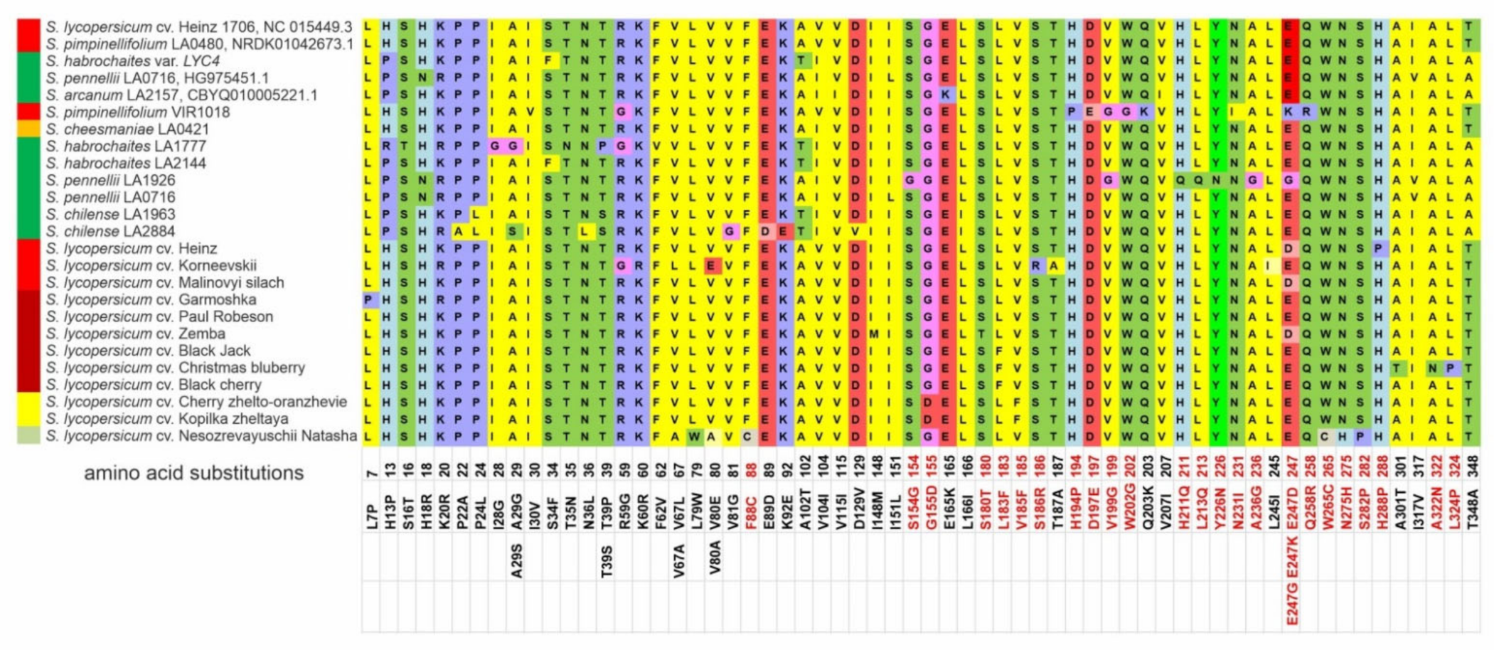 Plants 10 02365 g002