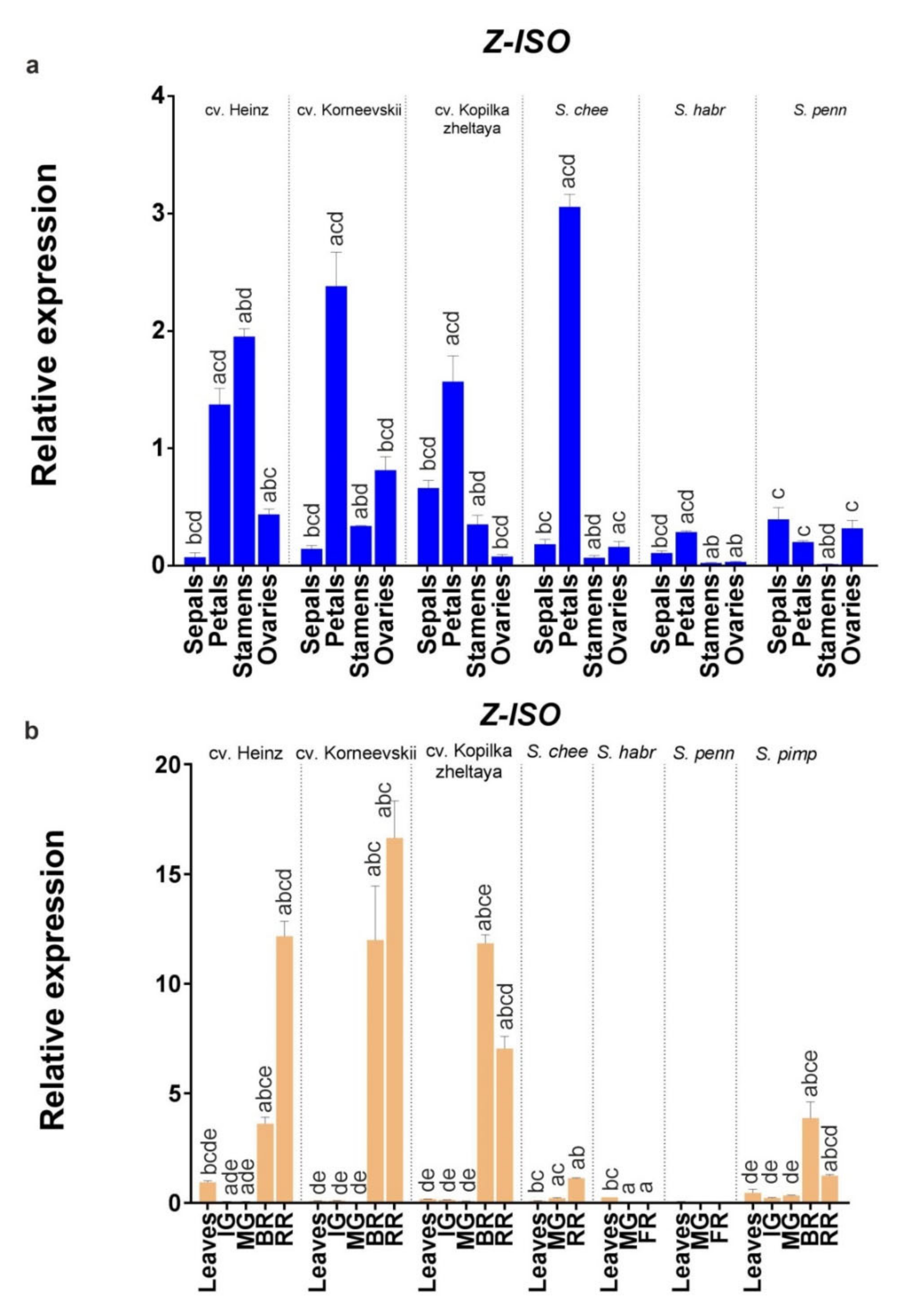 Plants 10 02365 g007