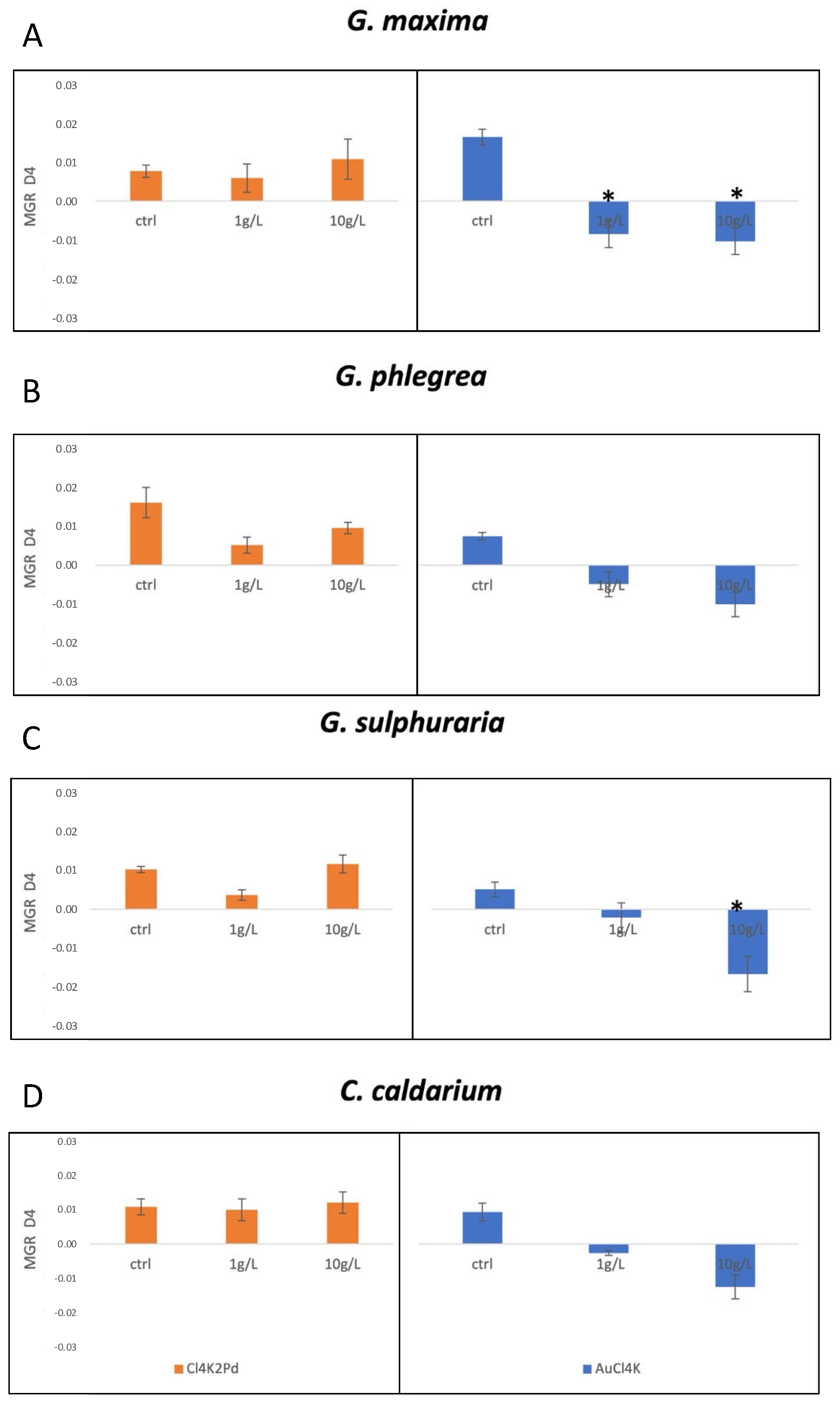 Plants 10 02367 g001