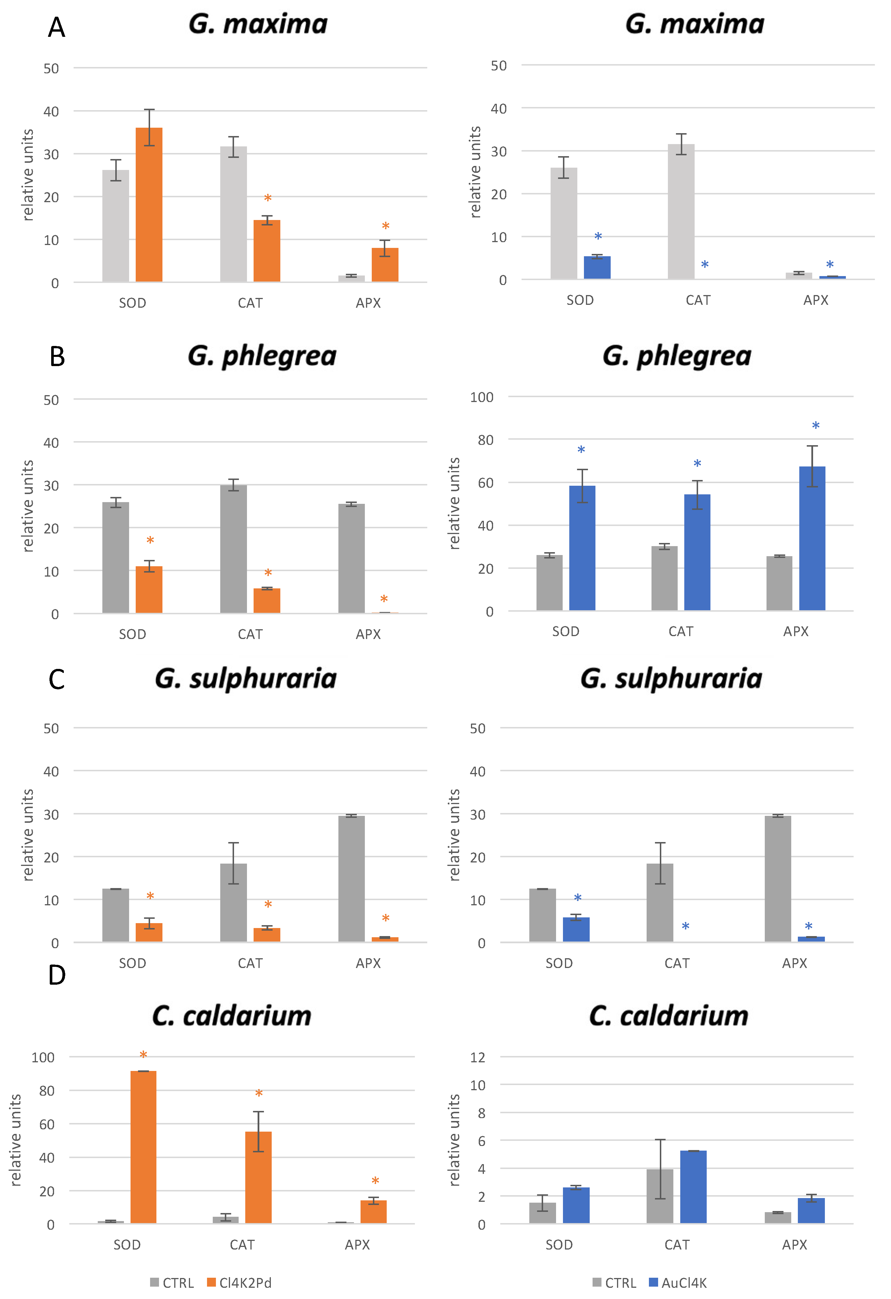 Plants 10 02367 g002
