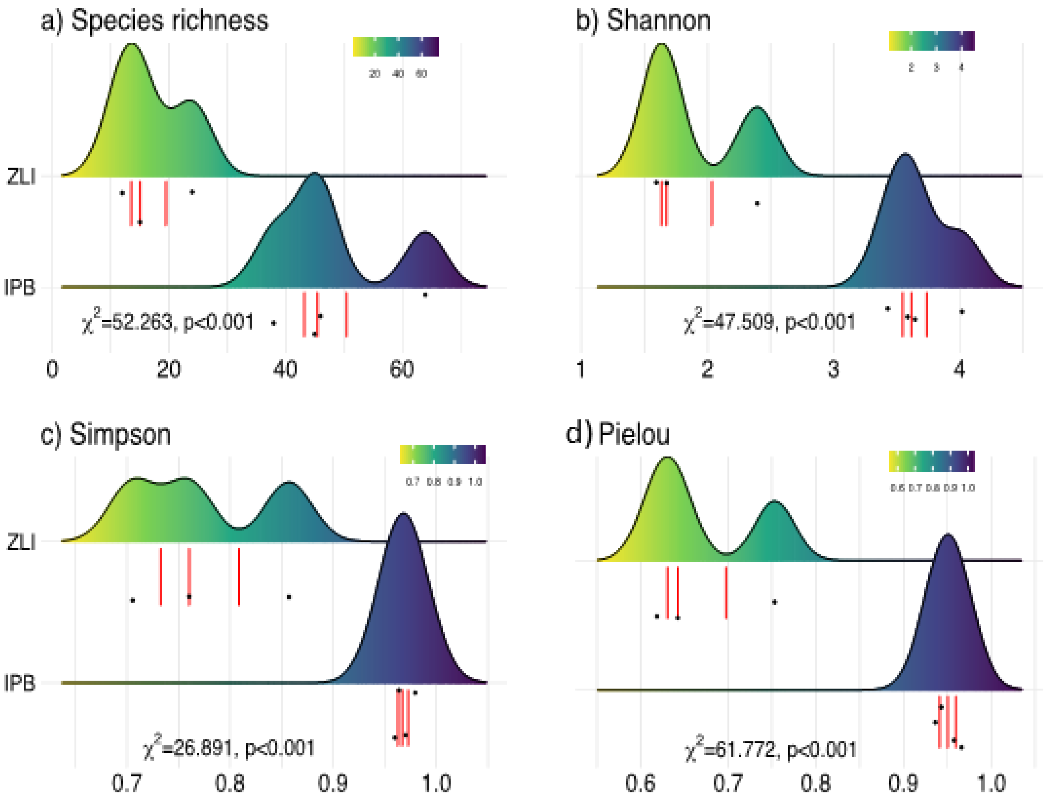 Plants 10 02372 g007