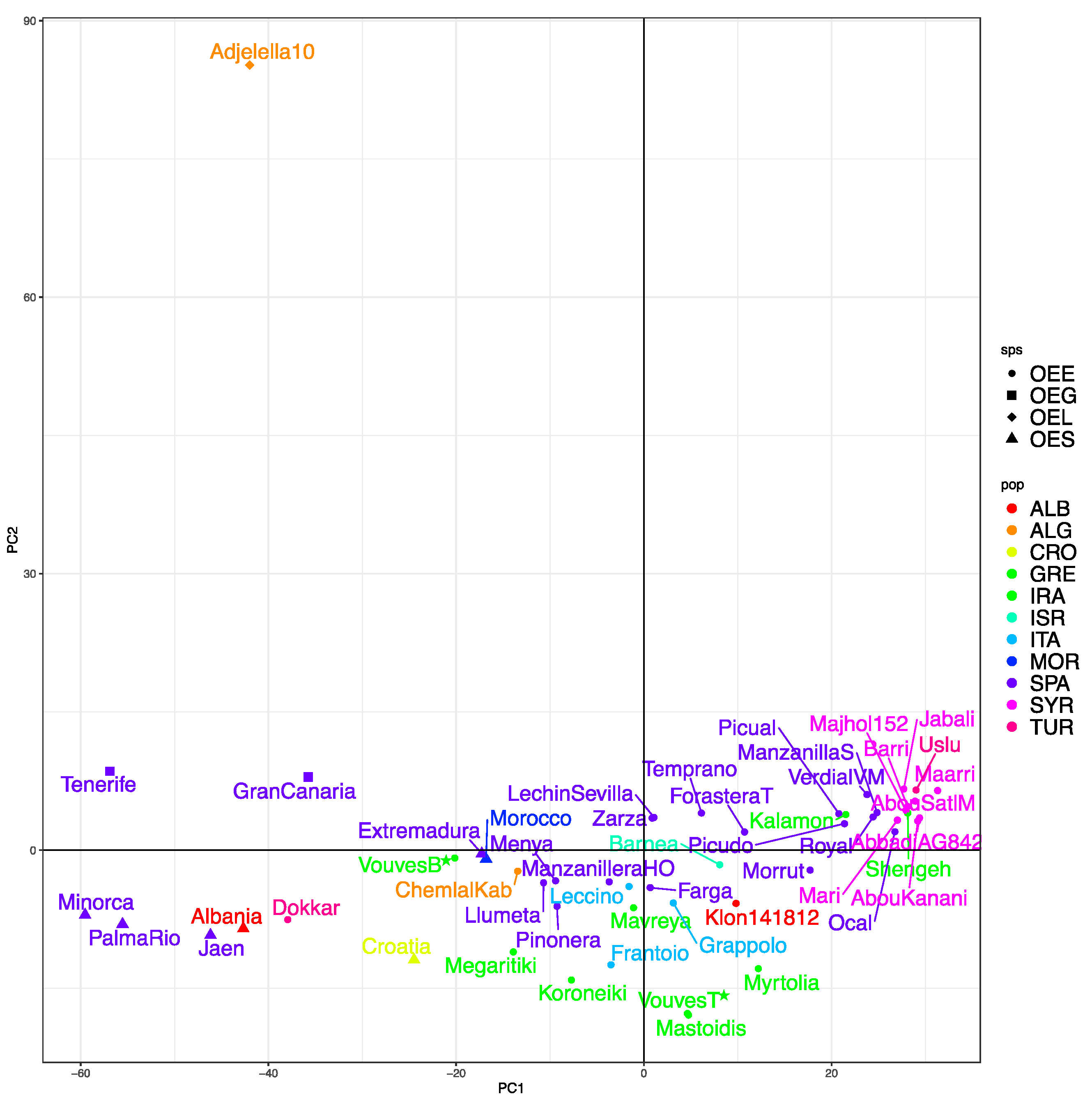 Plants 10 02374 g003