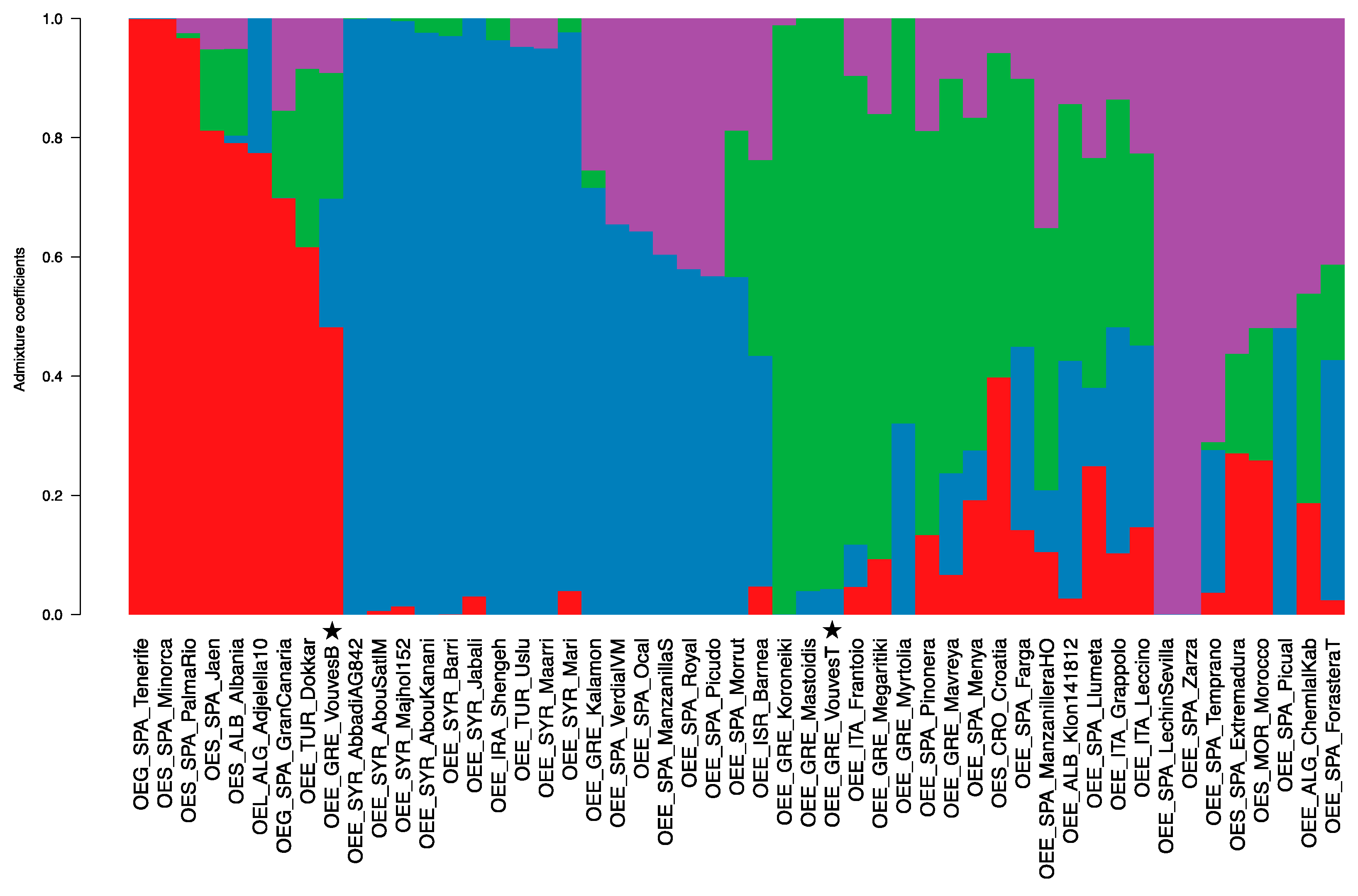Plants 10 02374 g004