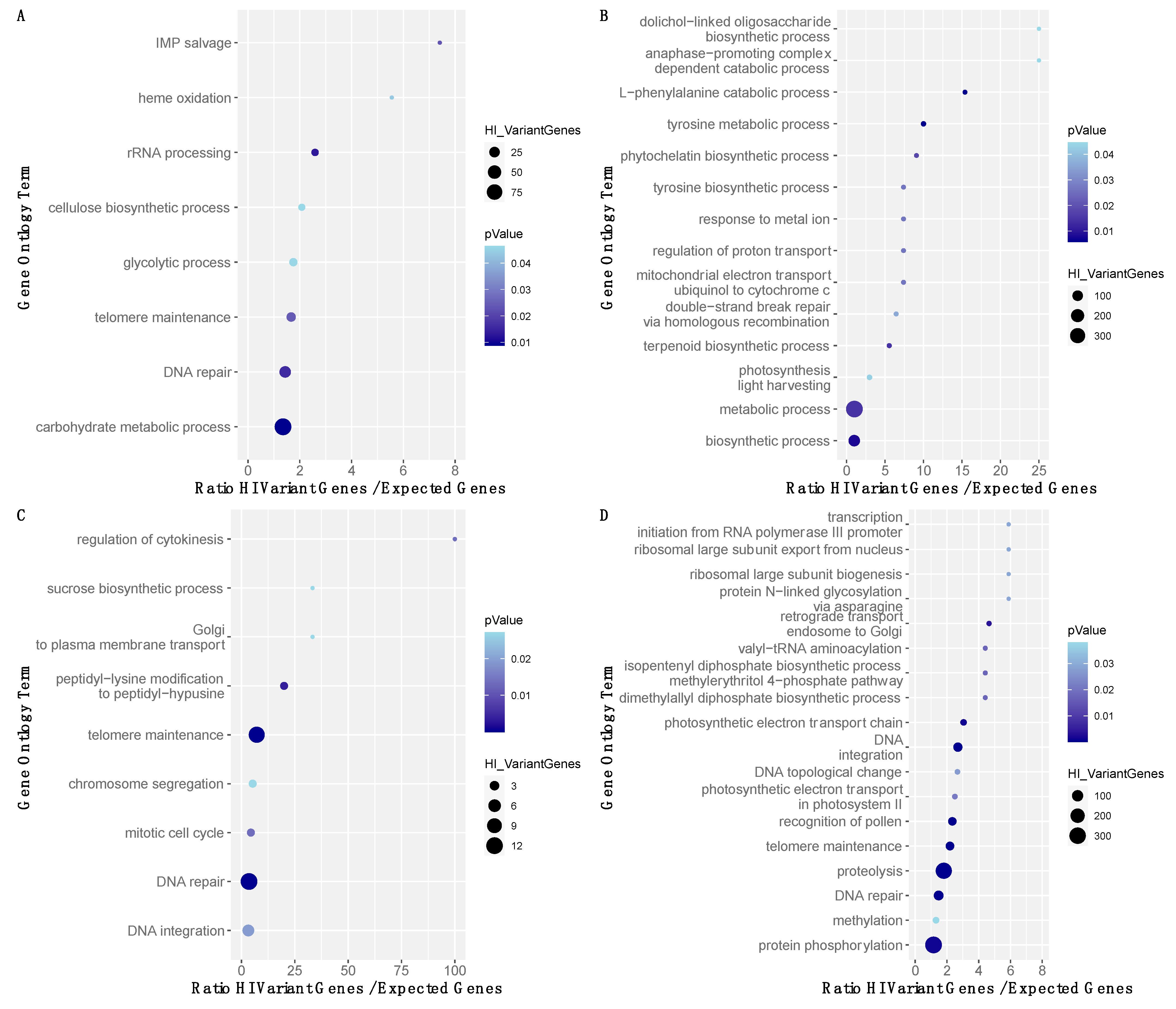 Plants 10 02374 g006