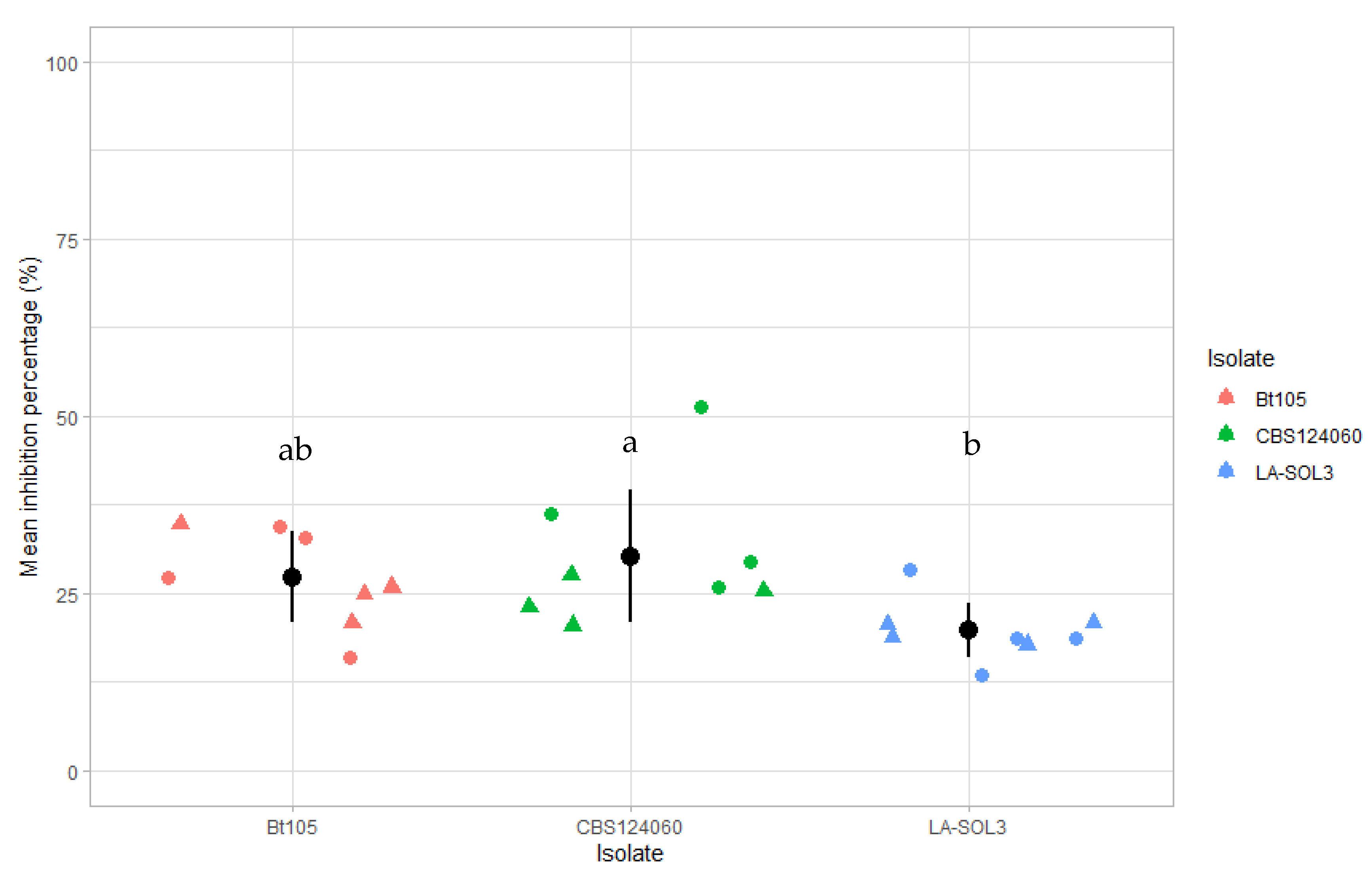 Plants 10 02376 g001