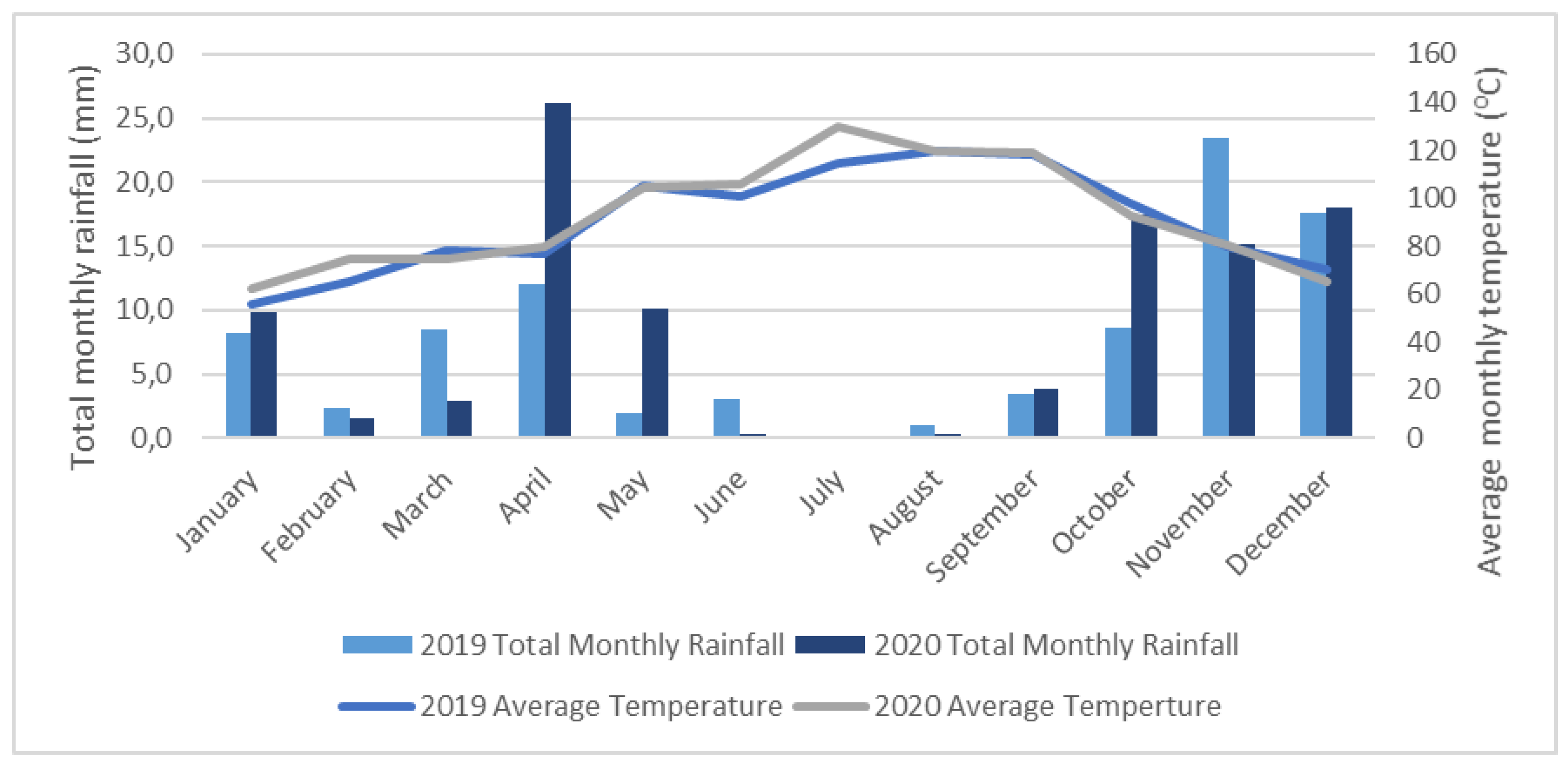 Plants 10 02376 g003