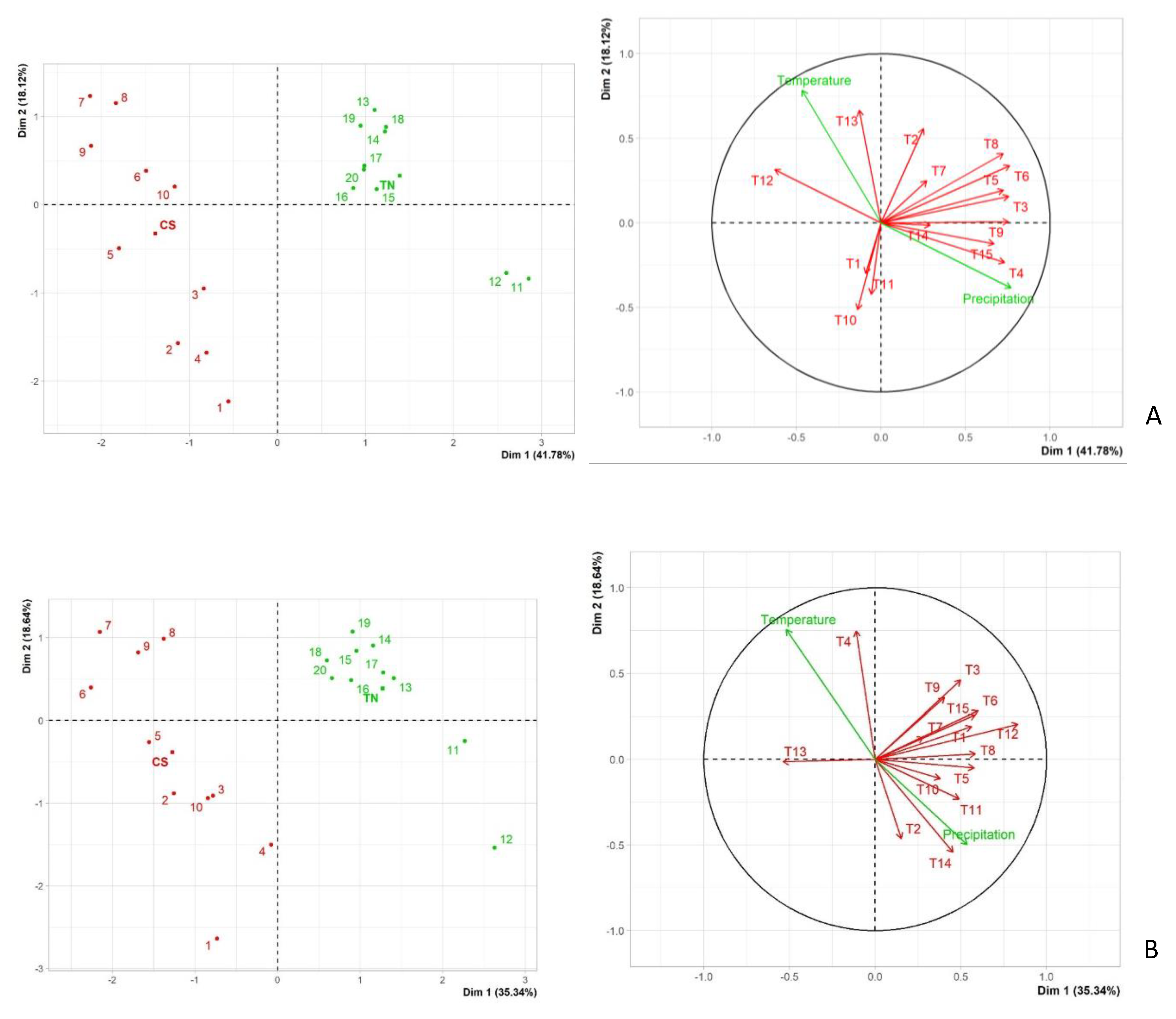 Plants 10 02376 g004