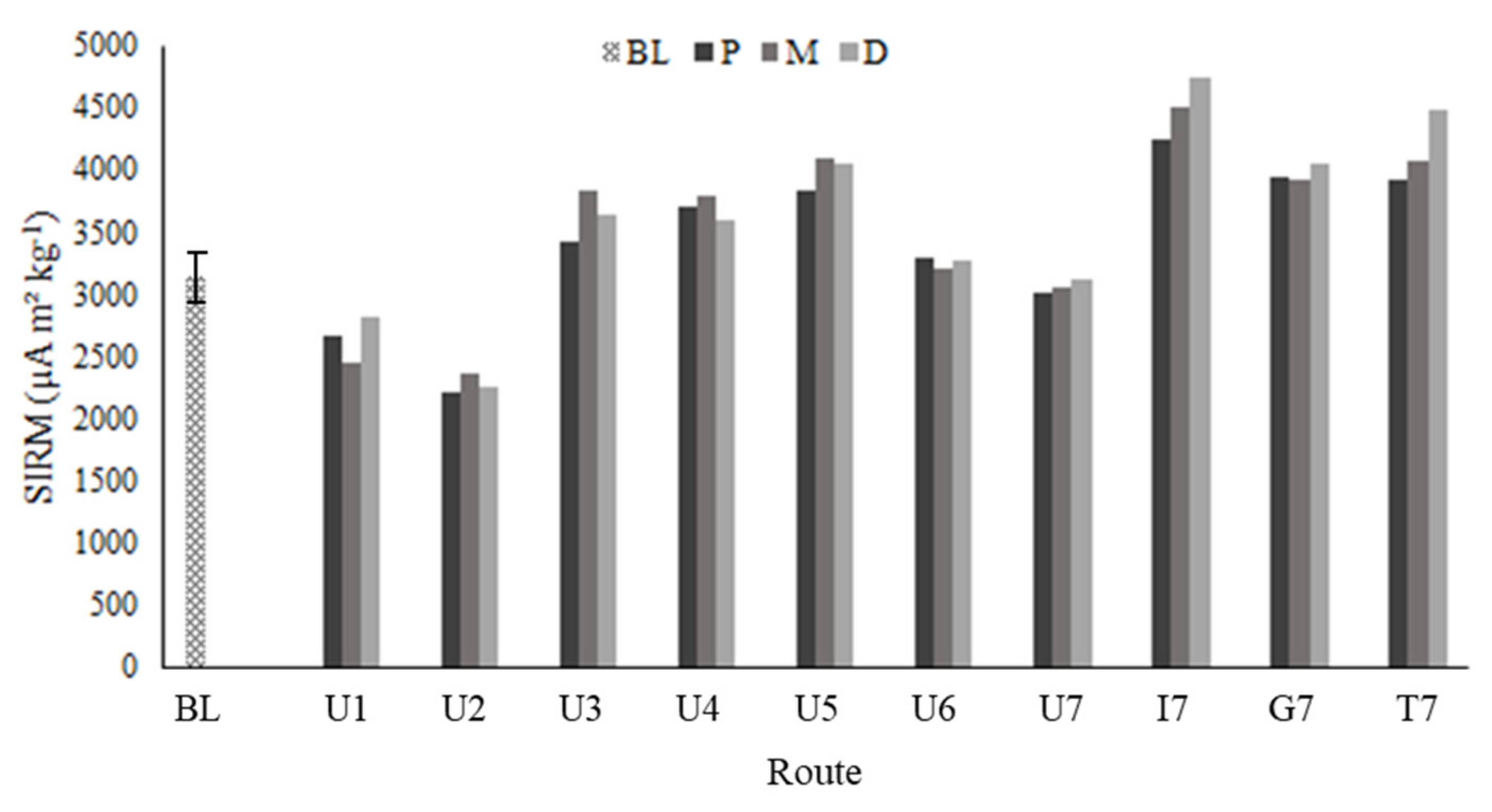 Plants 10 02384 g001