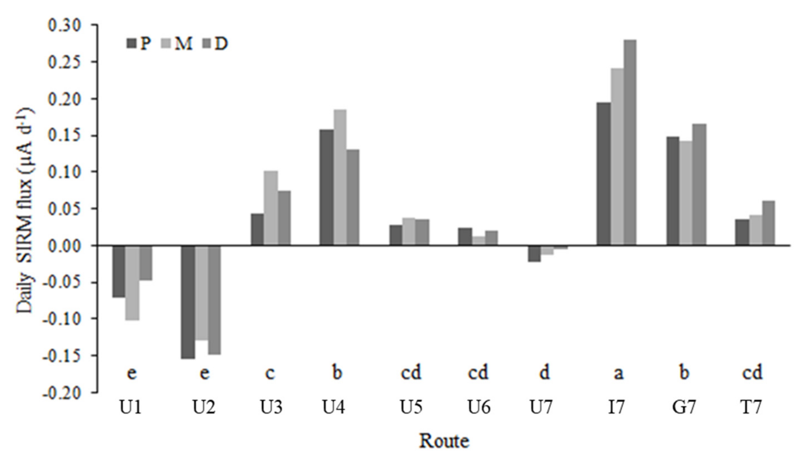 Plants 10 02384 g002