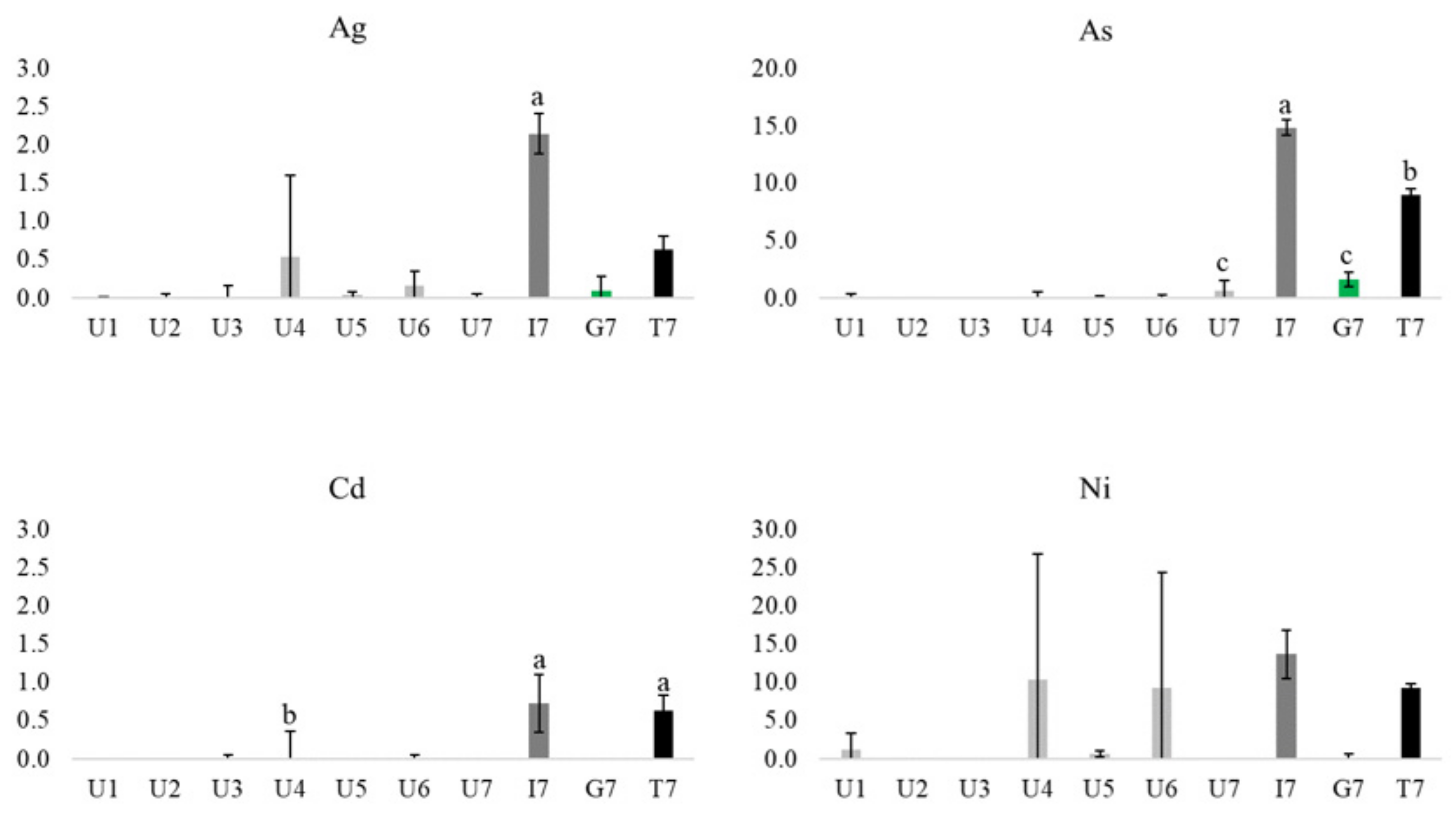 Plants 10 02384 g003a