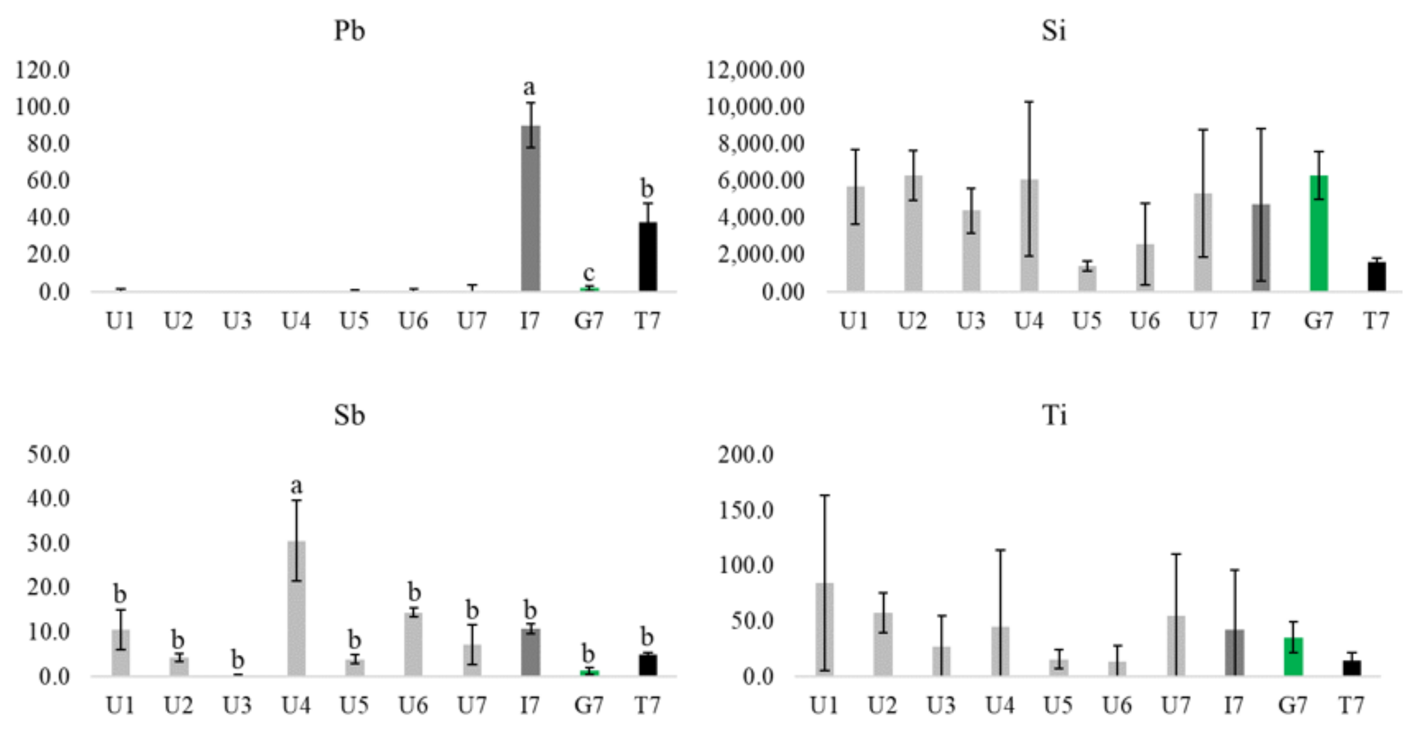Plants 10 02384 g003b