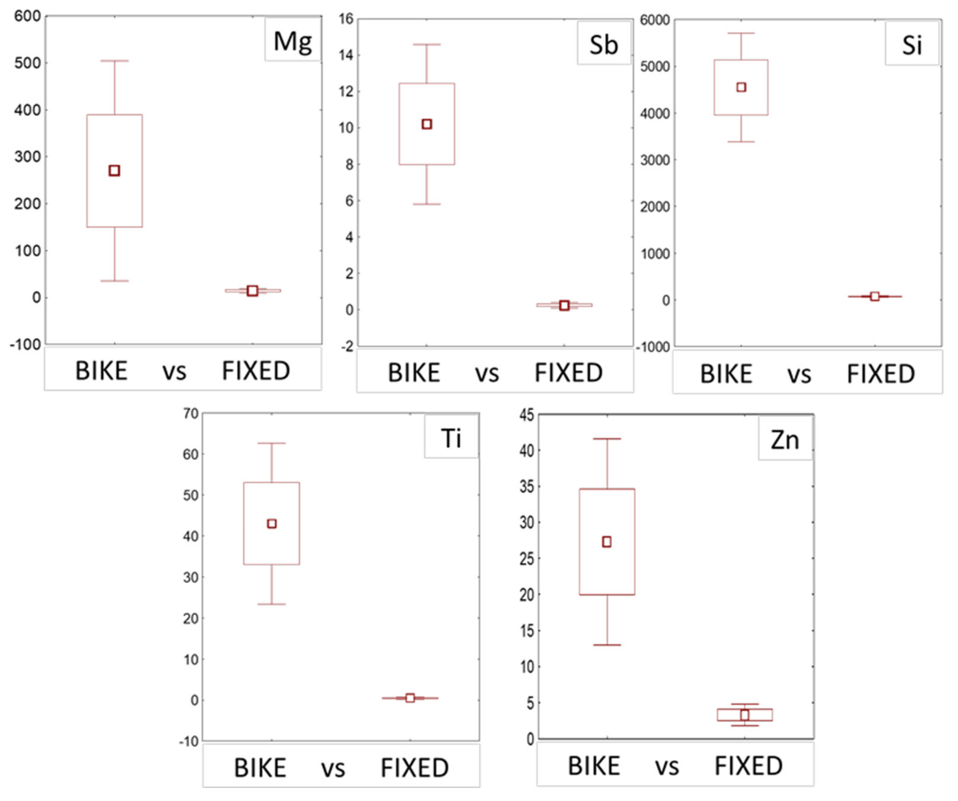 Plants 10 02384 g004