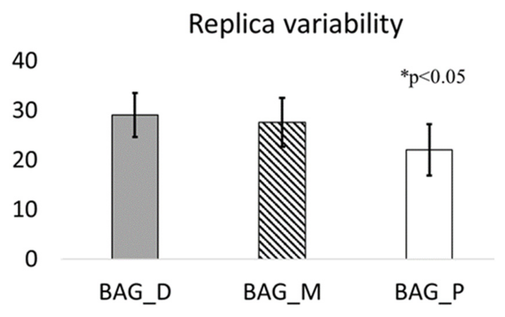 Plants 10 02384 g005