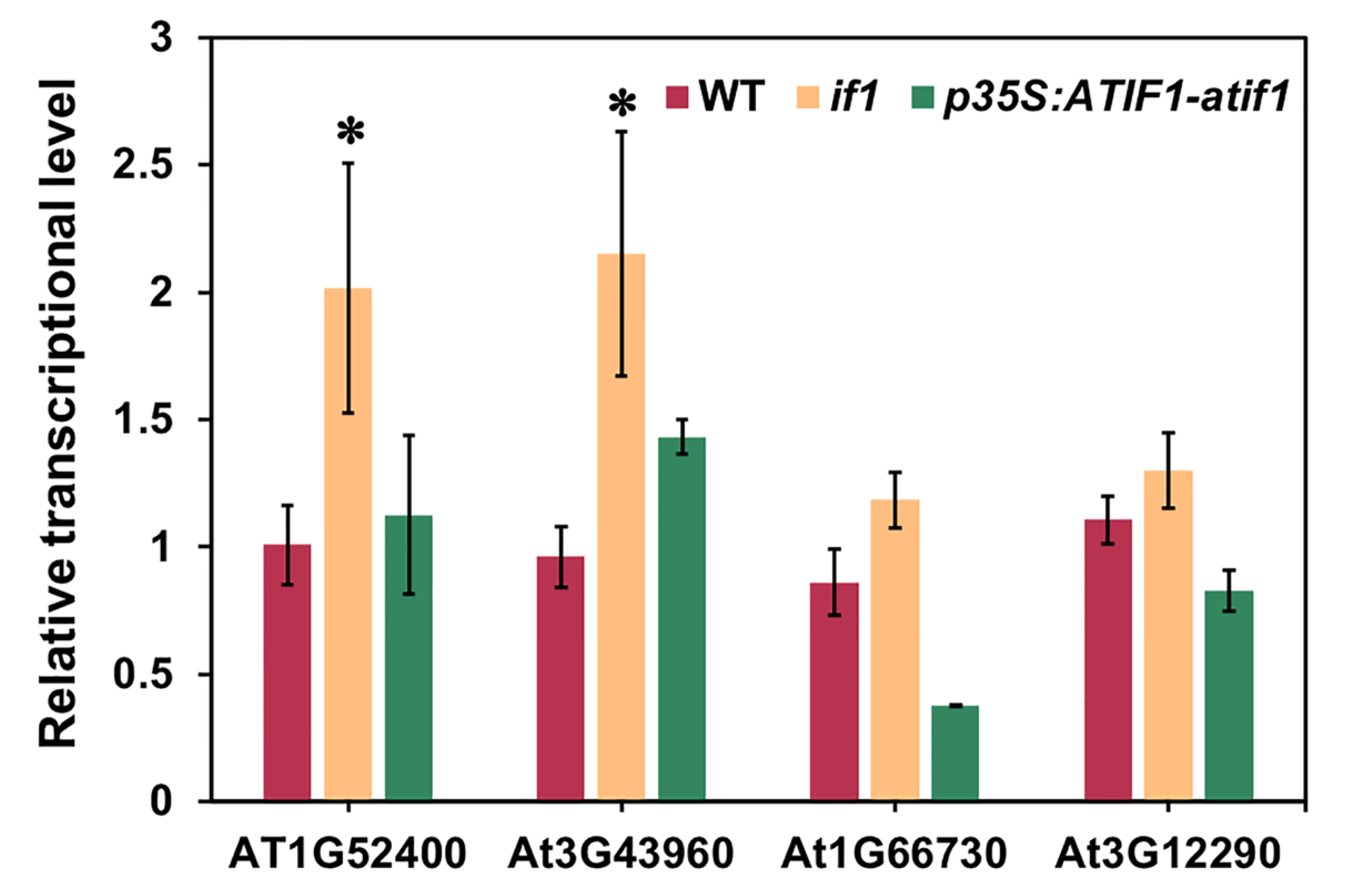 Plants 10 02385 g004