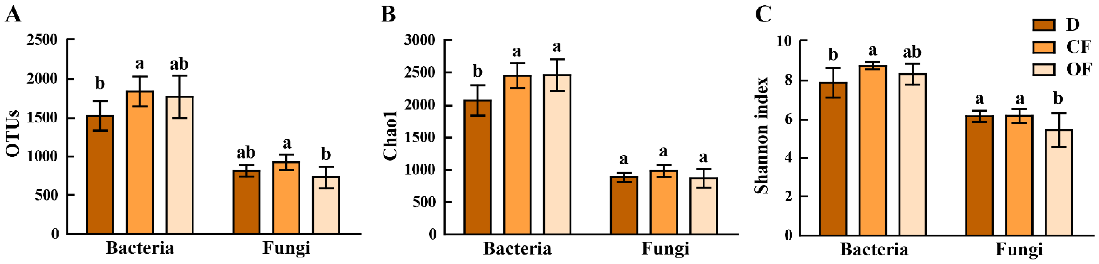Plants 10 02386 g001