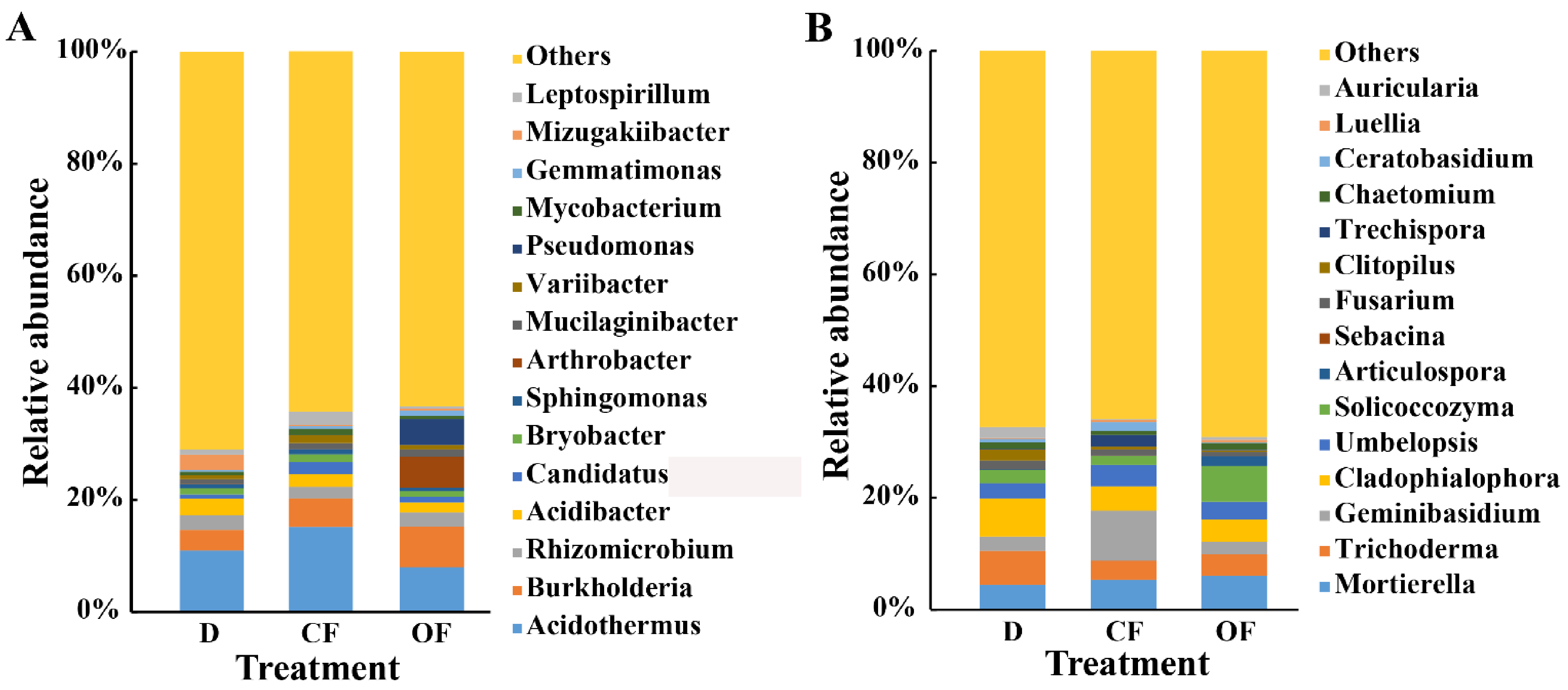 Plants 10 02386 g003