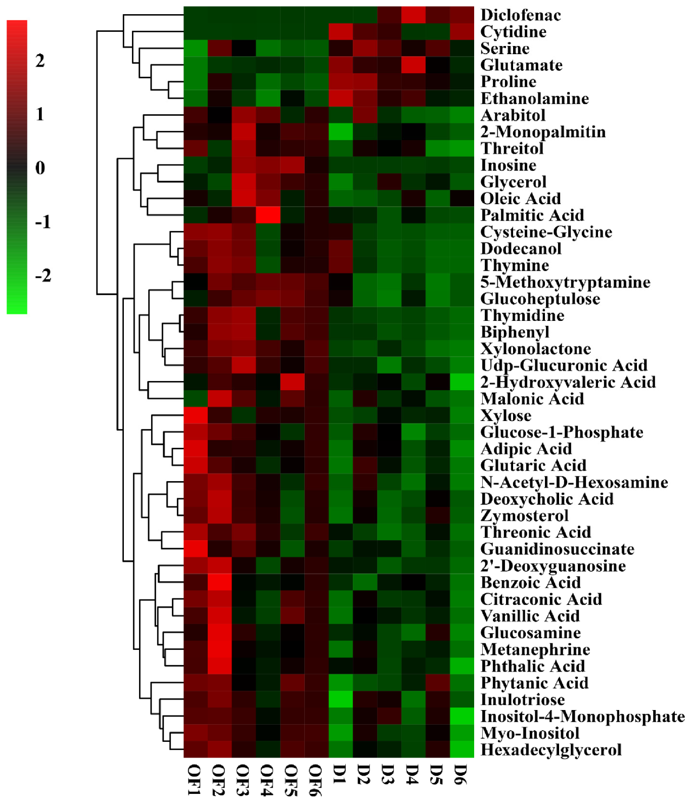 Plants 10 02386 g007