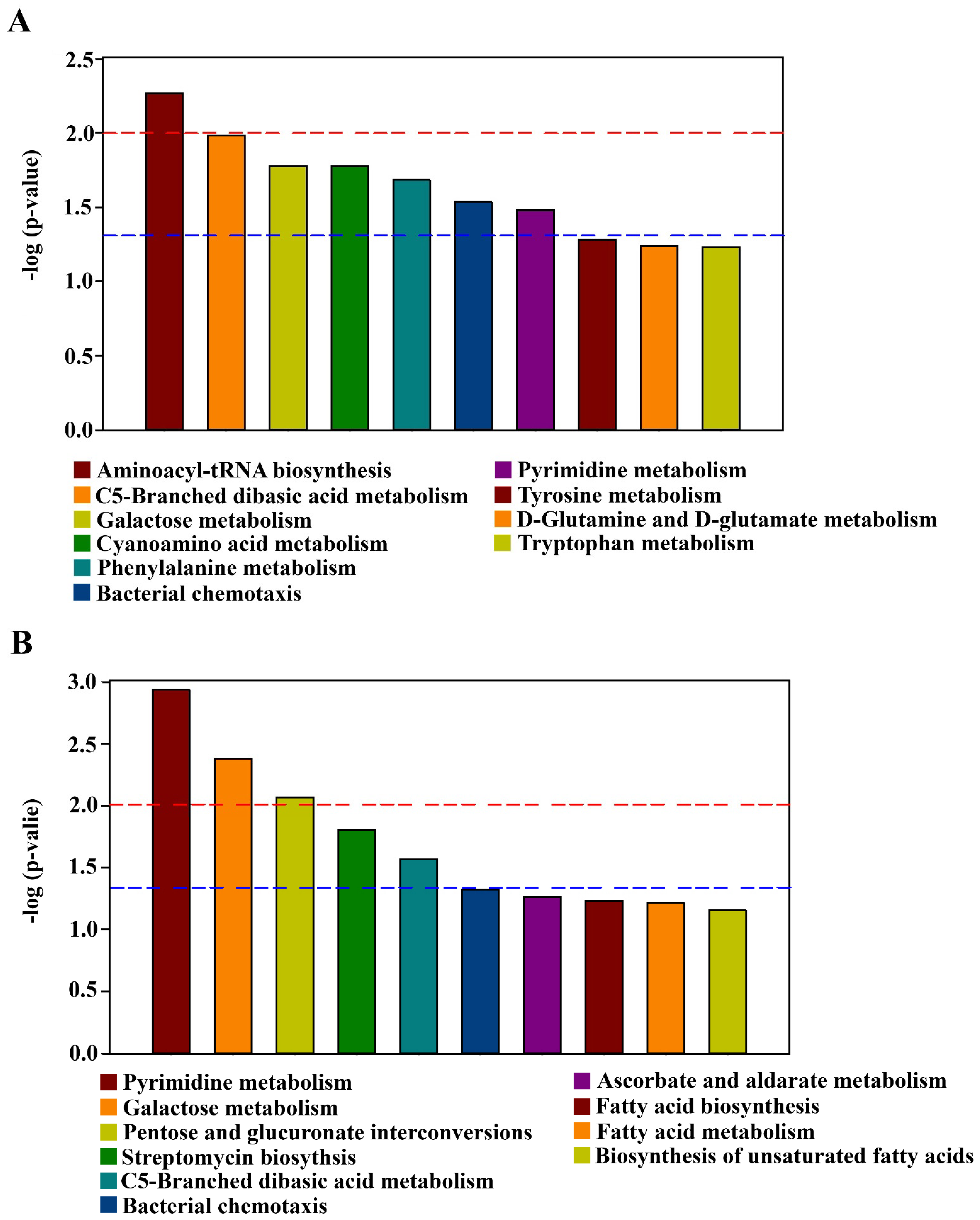 Plants 10 02386 g008