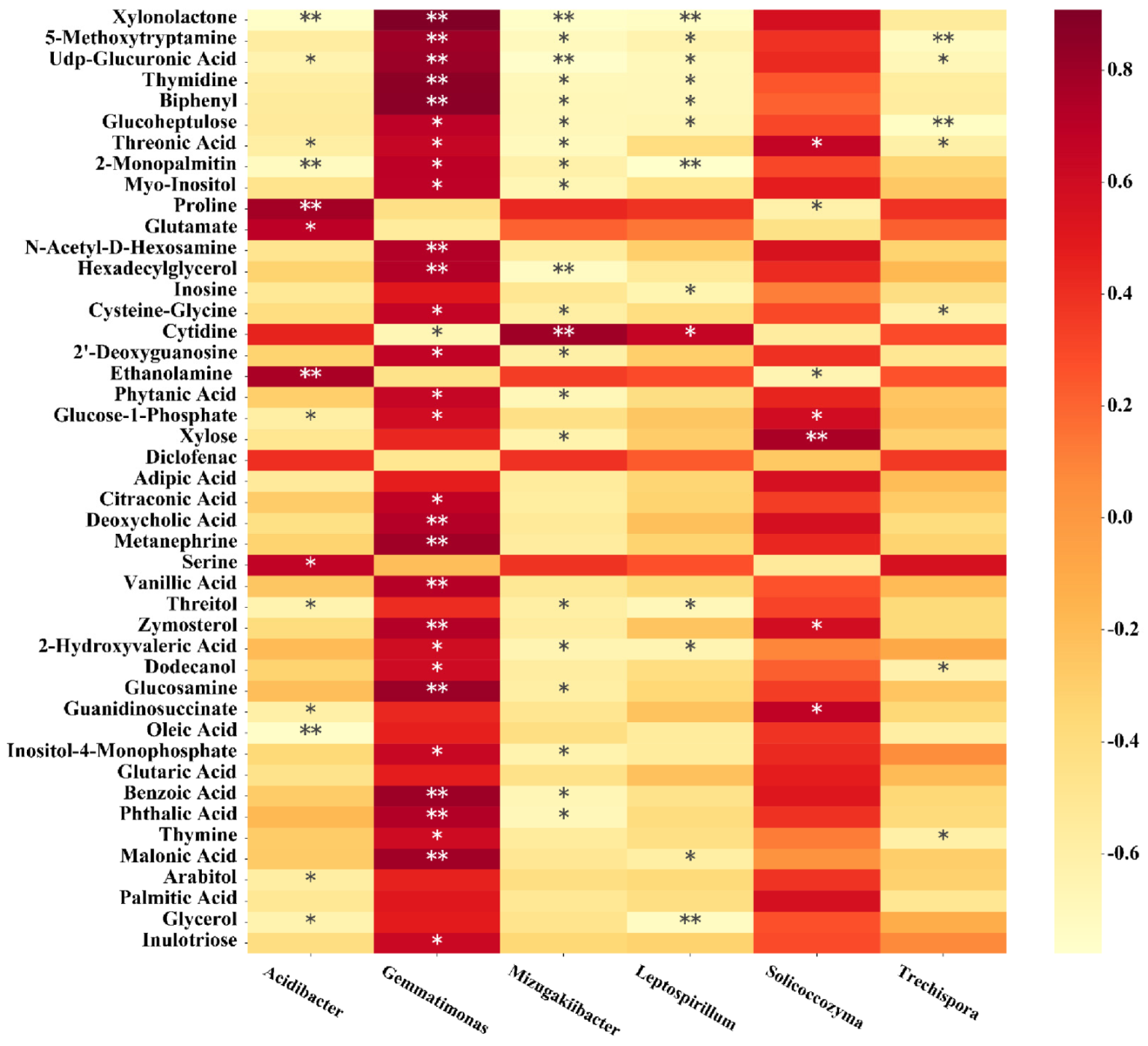 Plants 10 02386 g010
