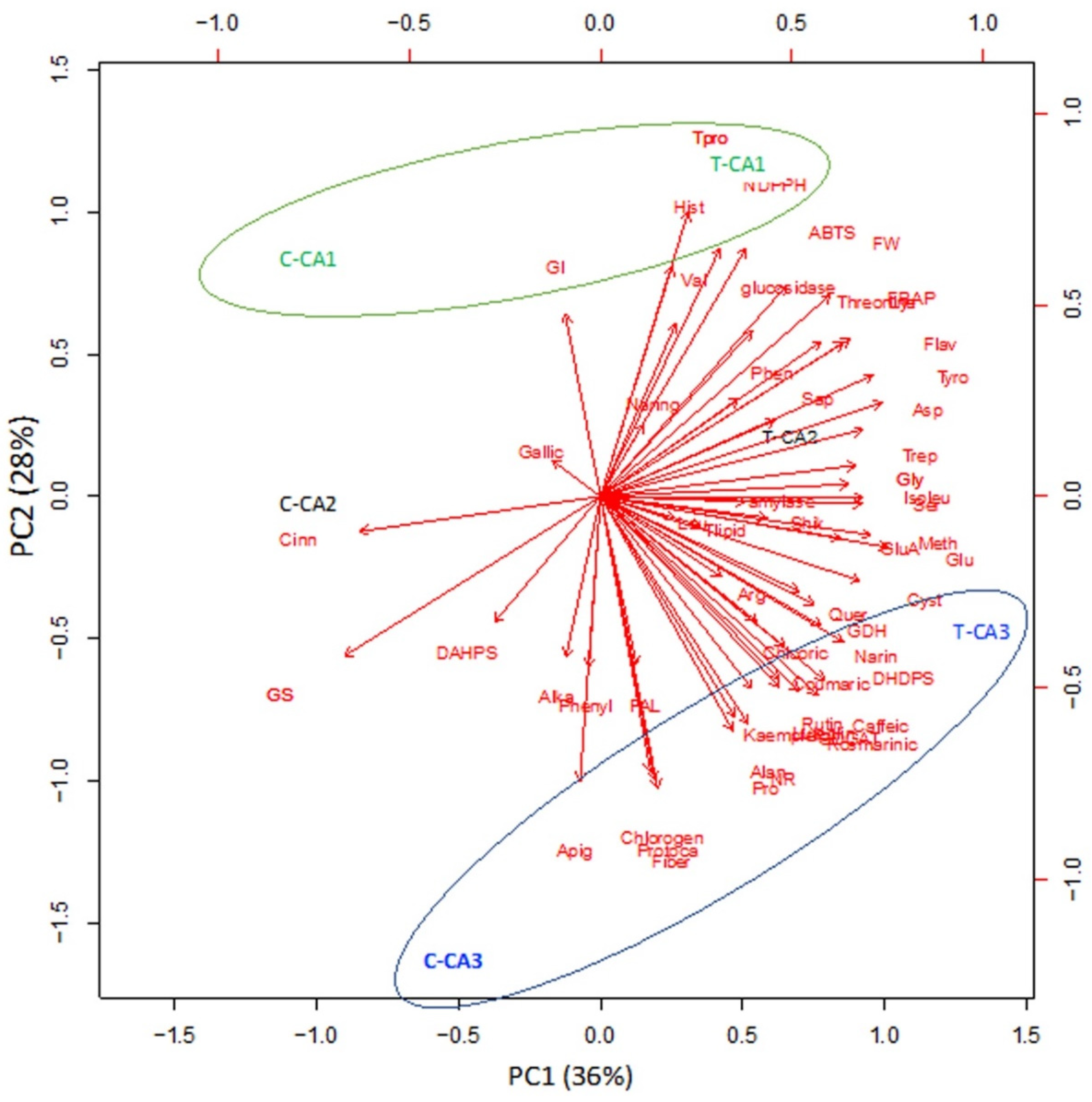 Plants 10 02387 g005