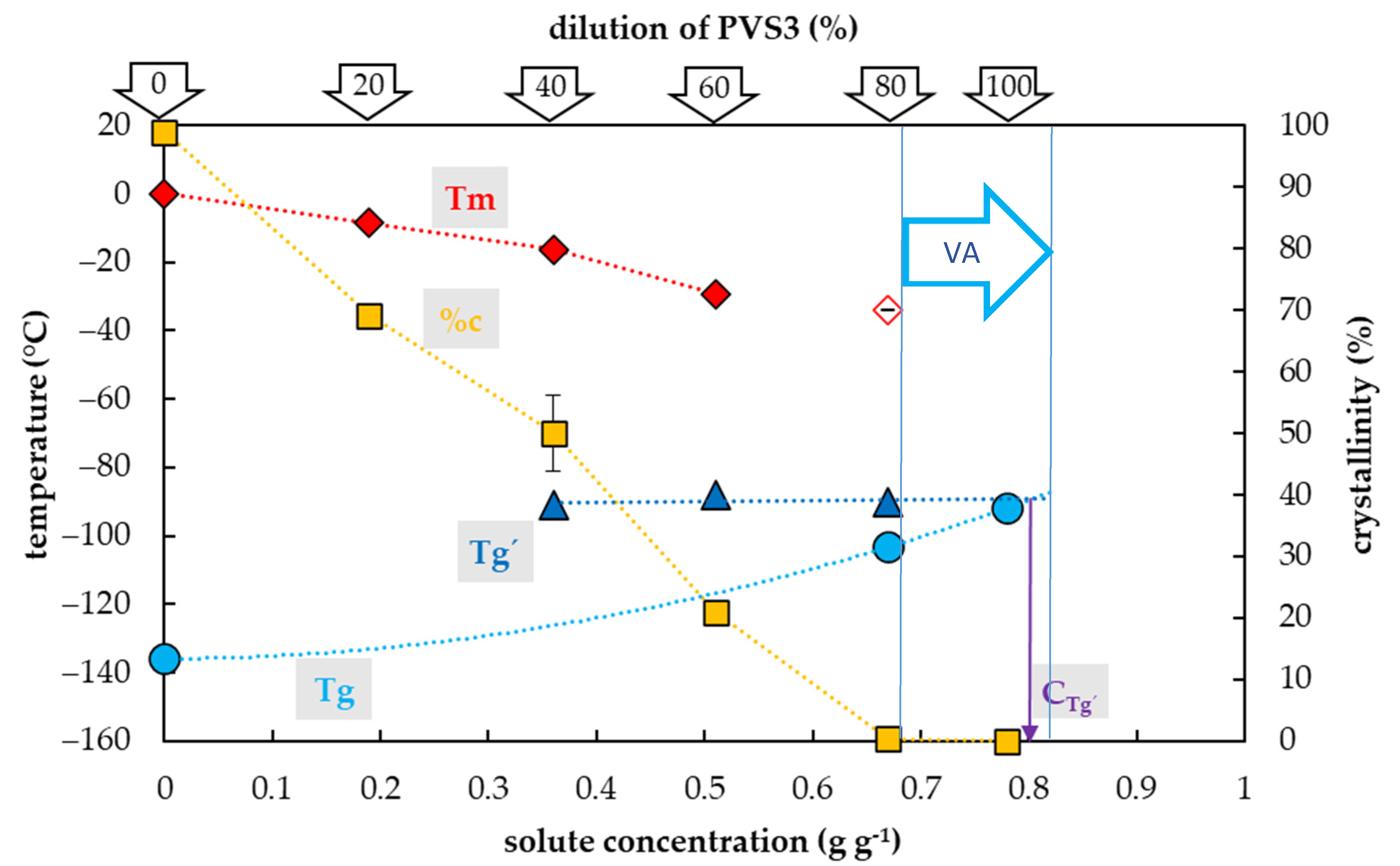 Plants 10 02392 g002