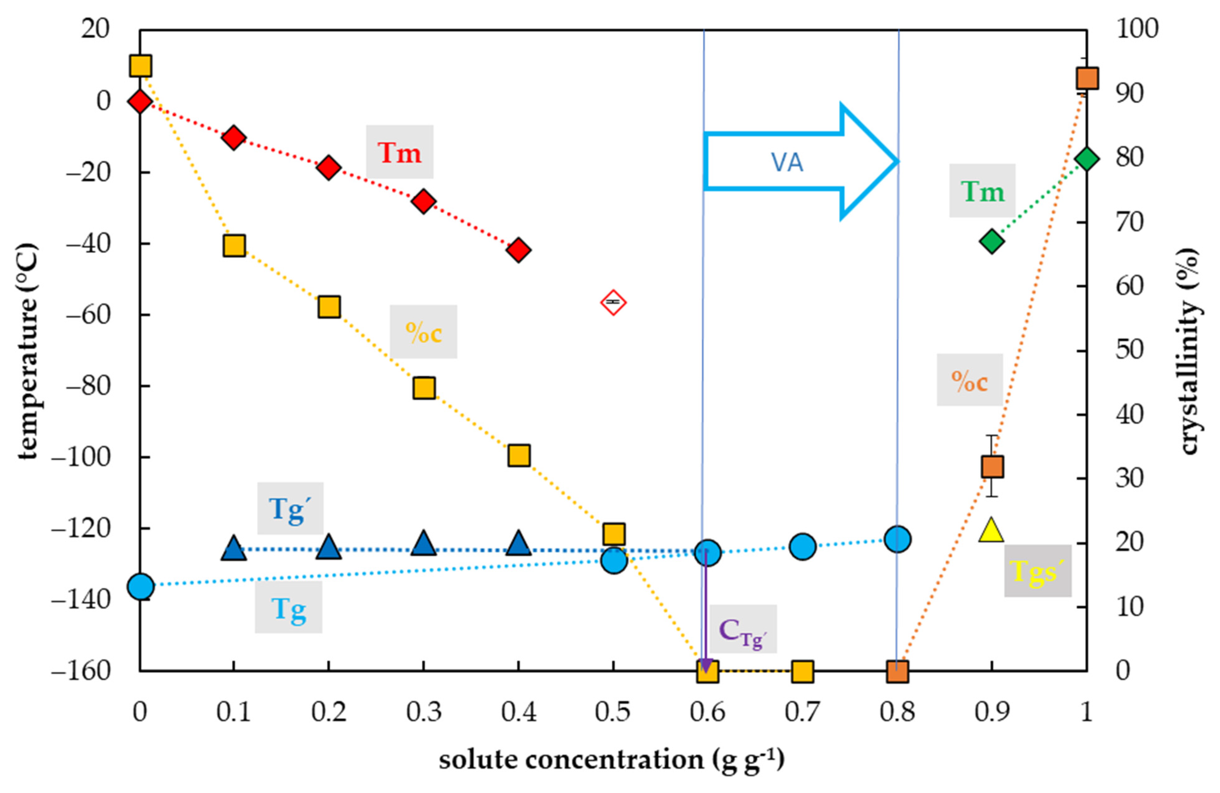 Plants 10 02392 g003
