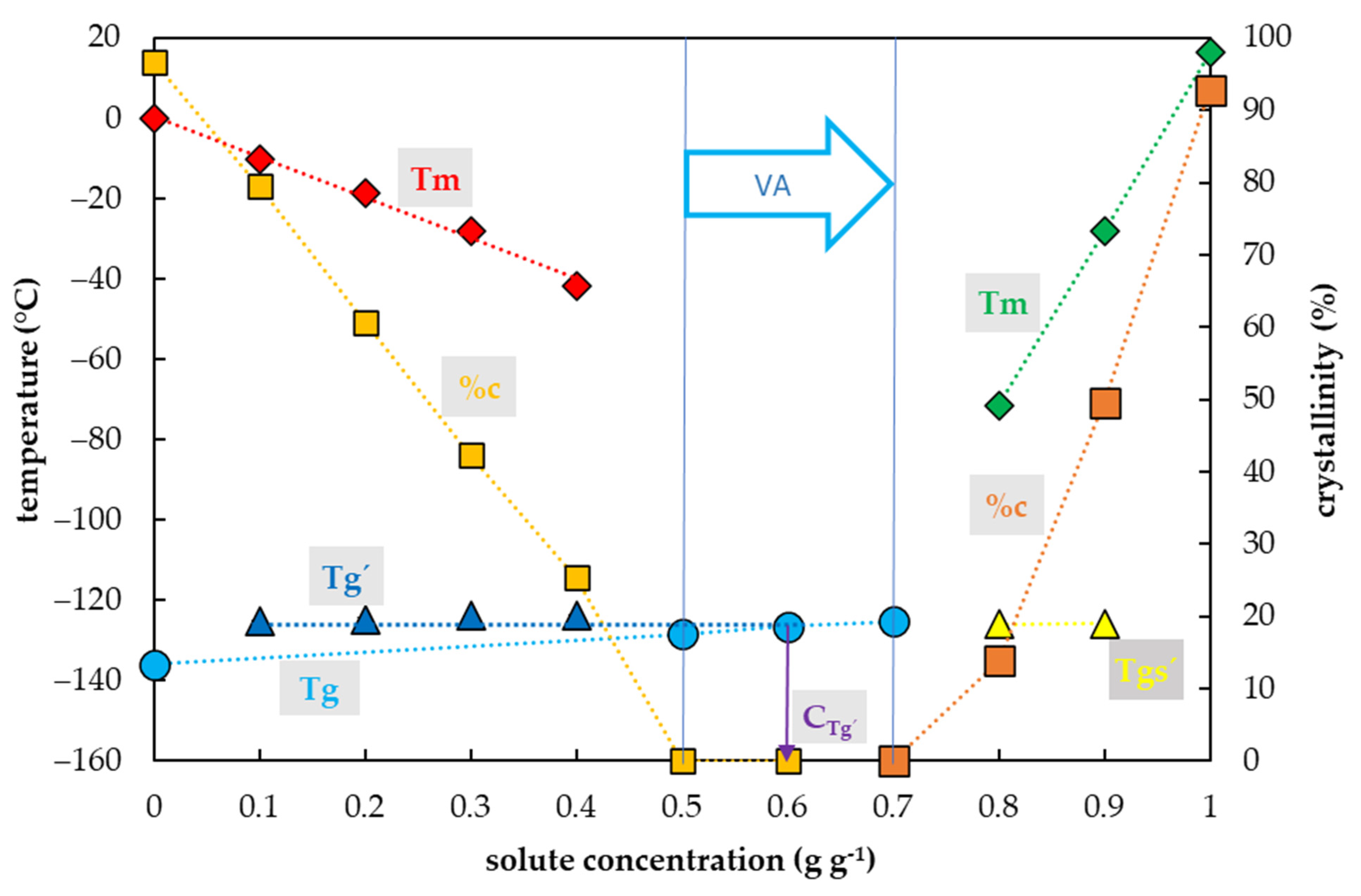 Plants 10 02392 g004