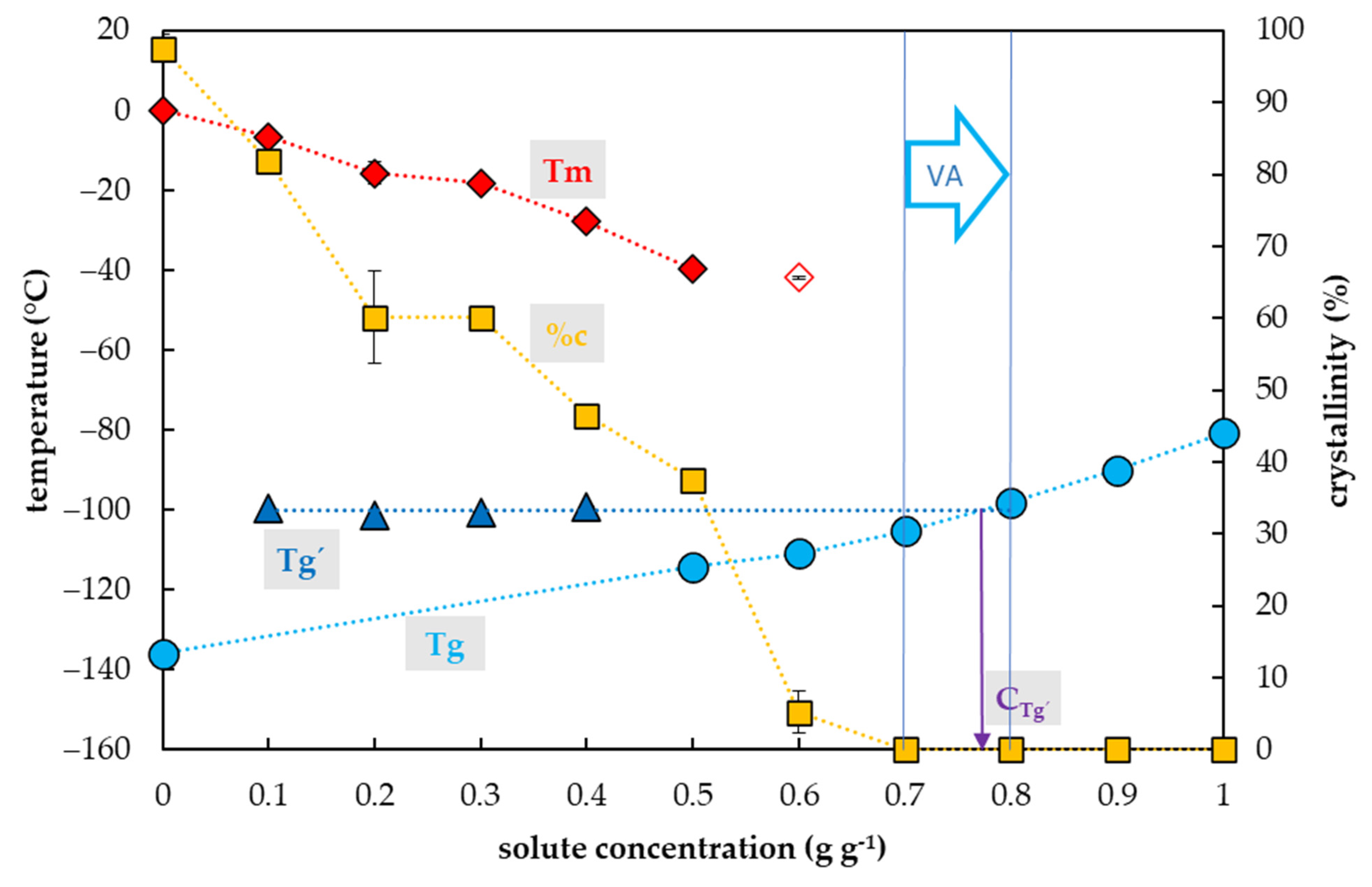 Plants 10 02392 g005