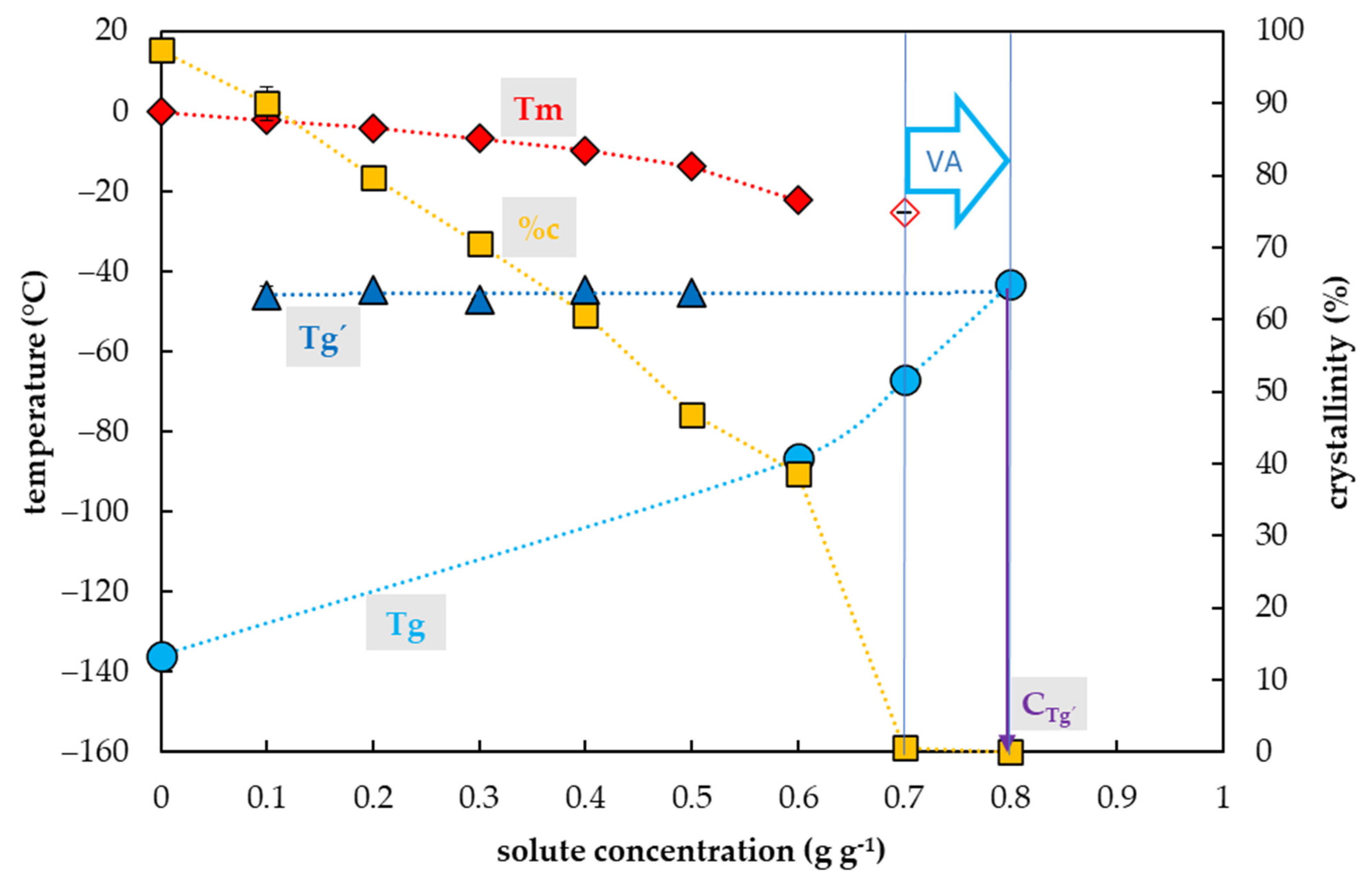 Plants 10 02392 g006