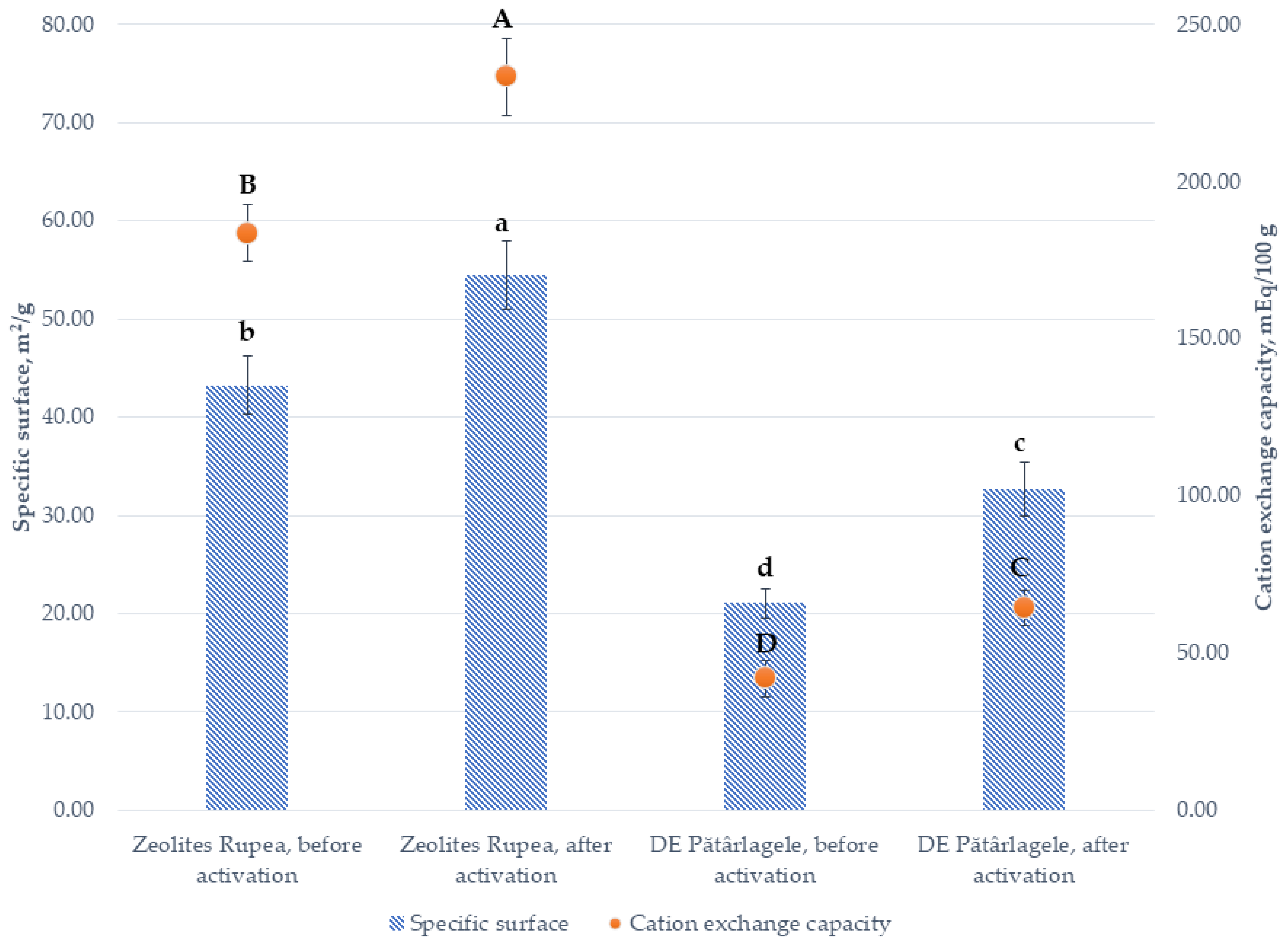 Plants 10 02395 g006