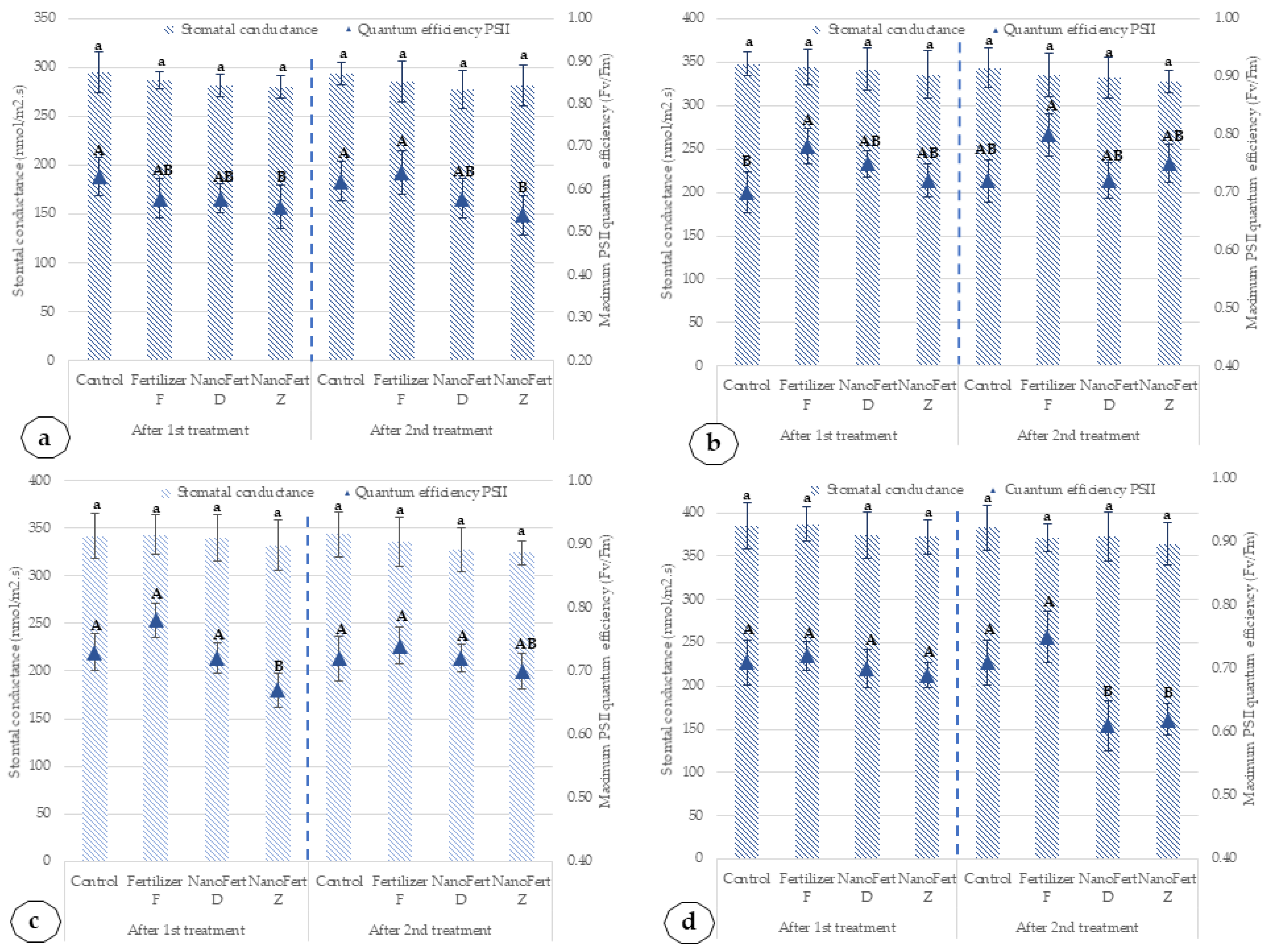 Plants 10 02395 g007