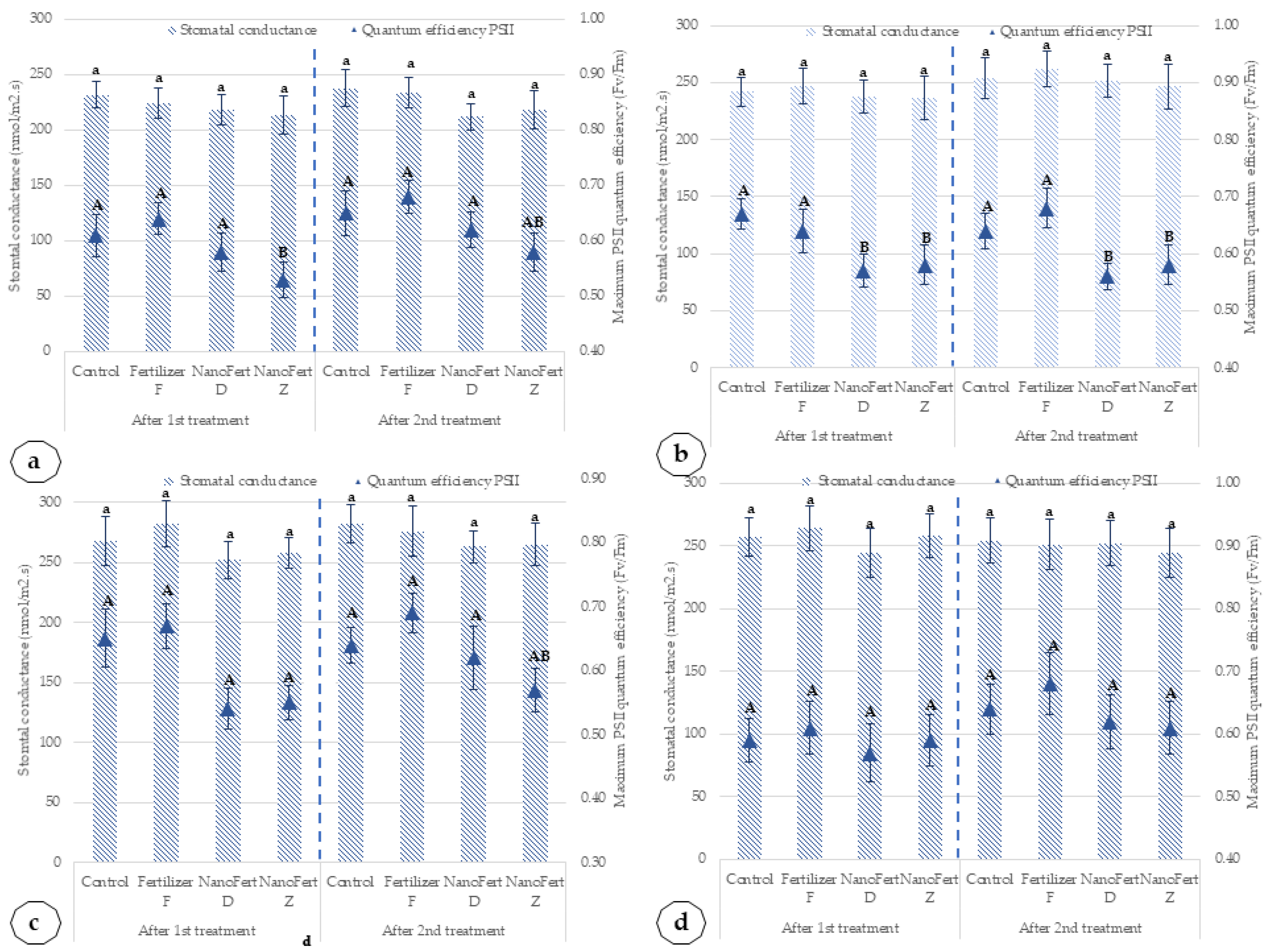 Plants 10 02395 g008