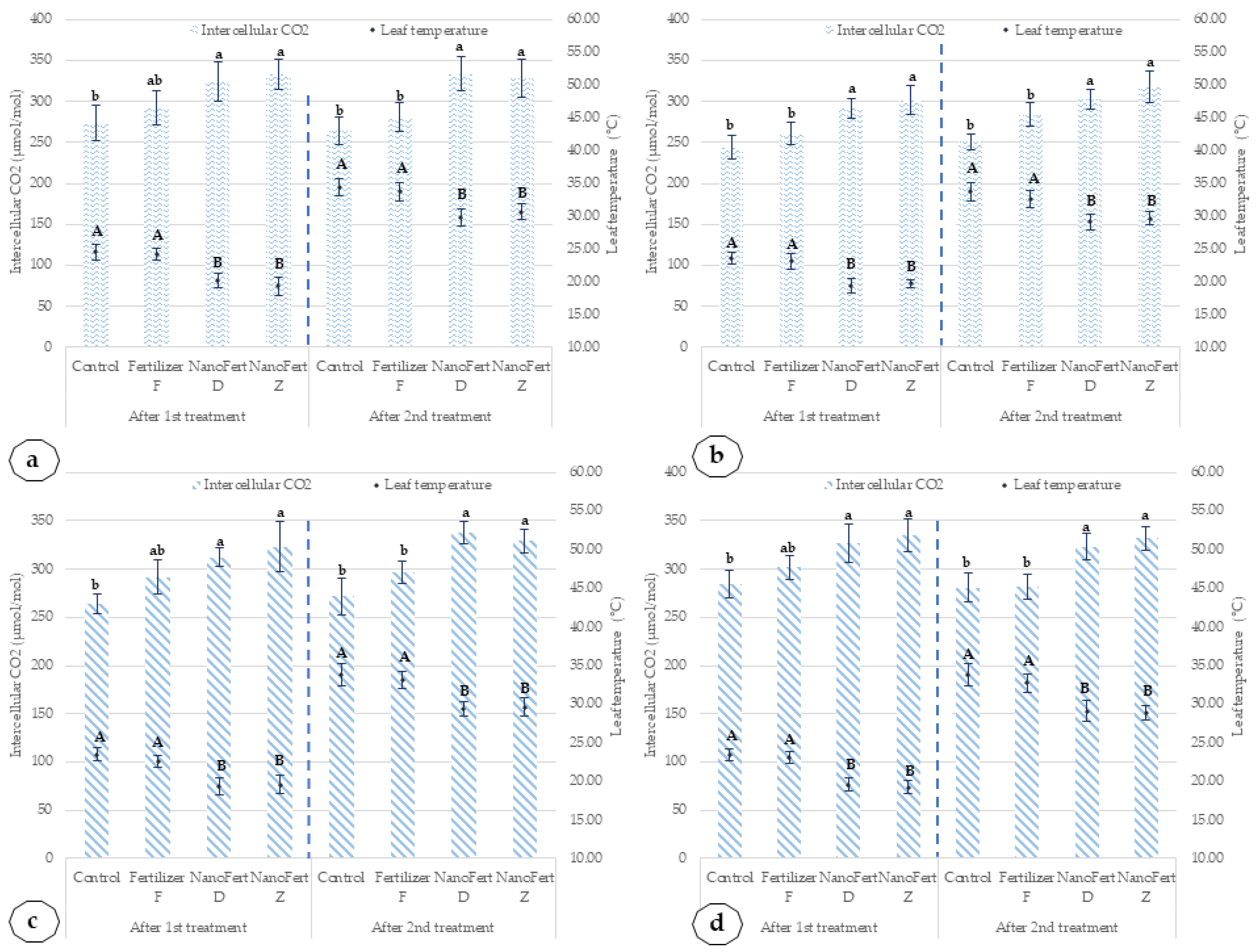 Plants 10 02395 g009