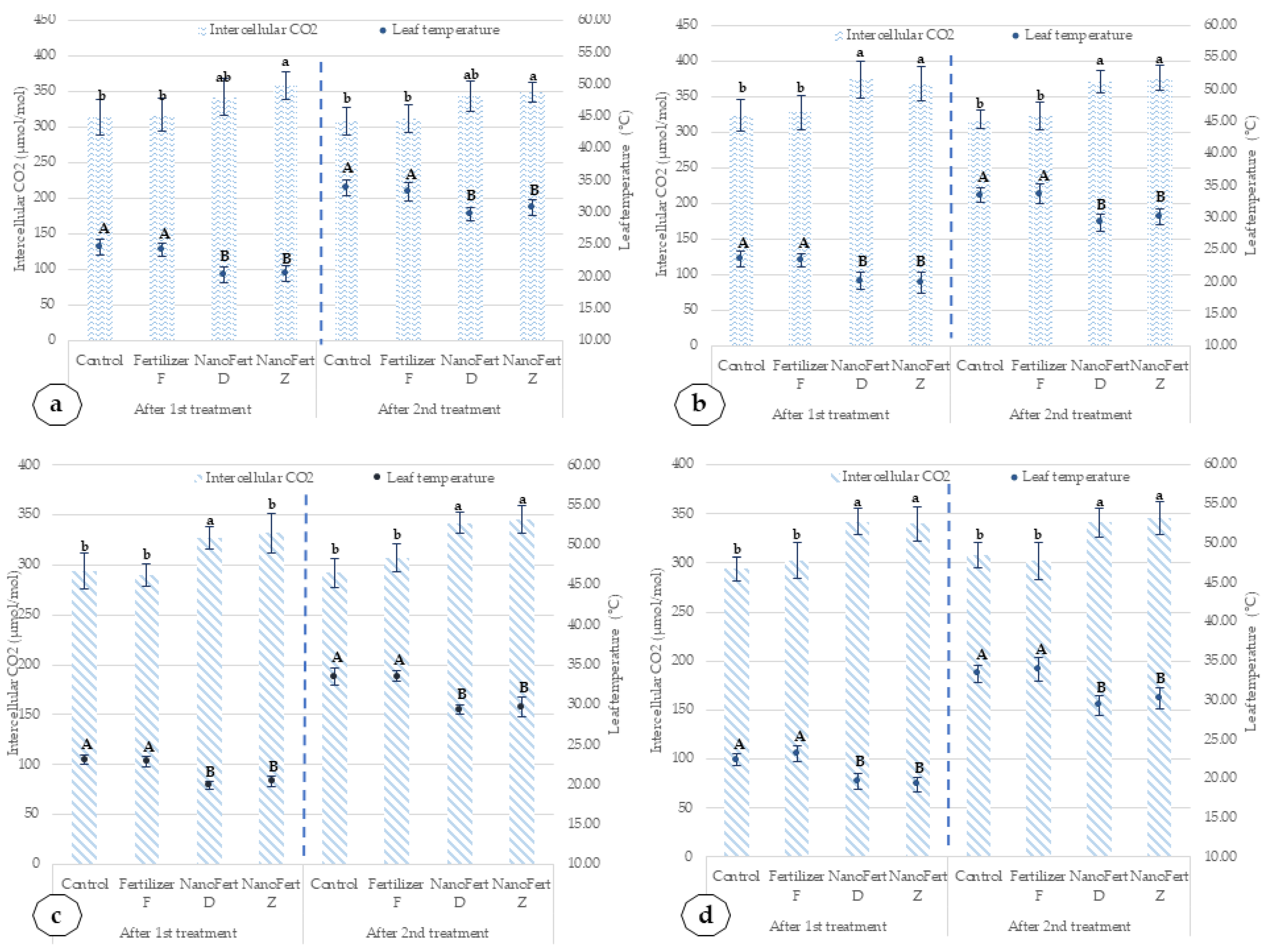Plants 10 02395 g010