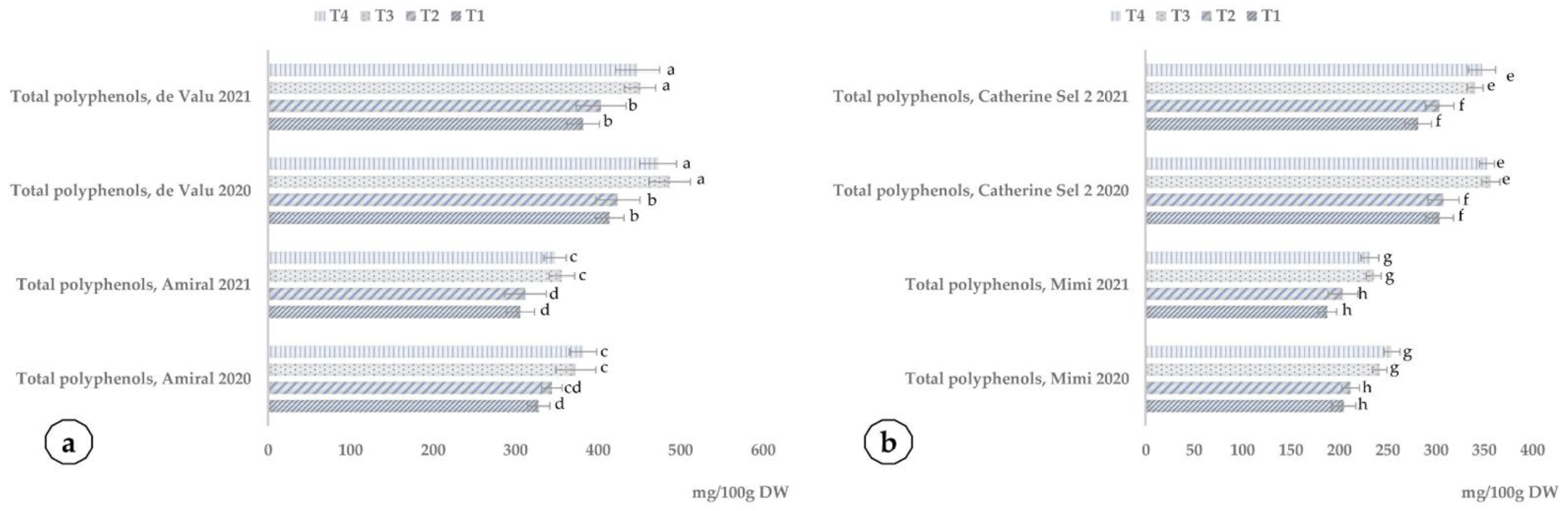 Plants 10 02395 g011