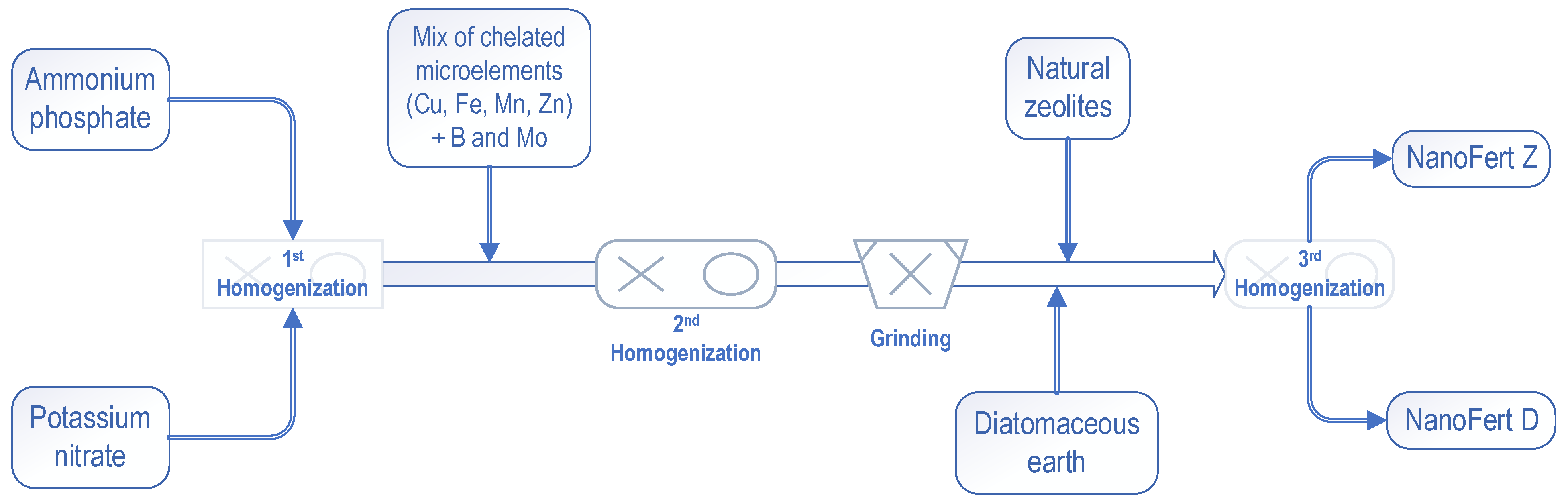 Plants 10 02395 g012