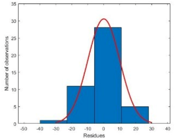 Plants 10 02397 i001