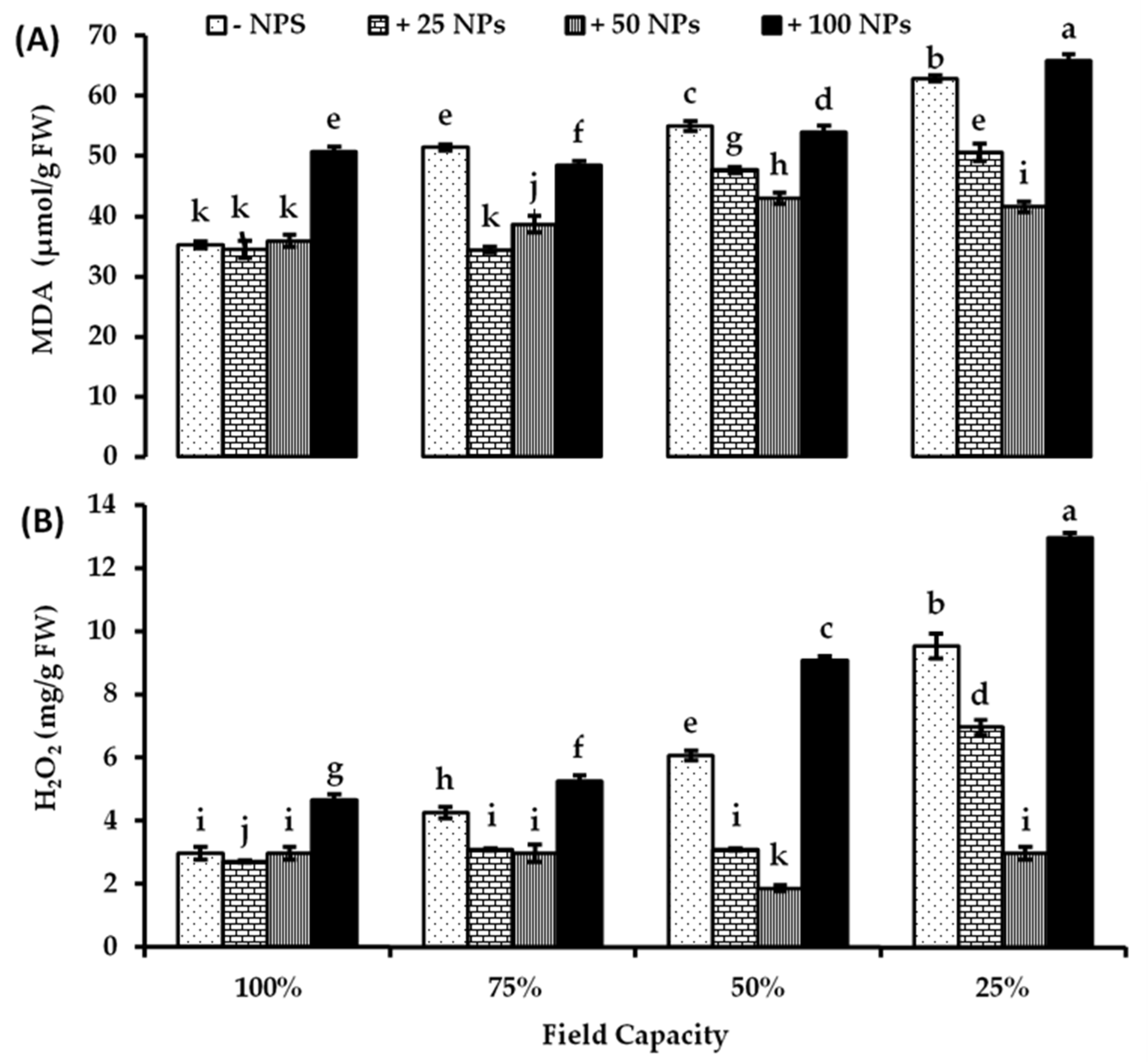 Plants 10 02400 g002